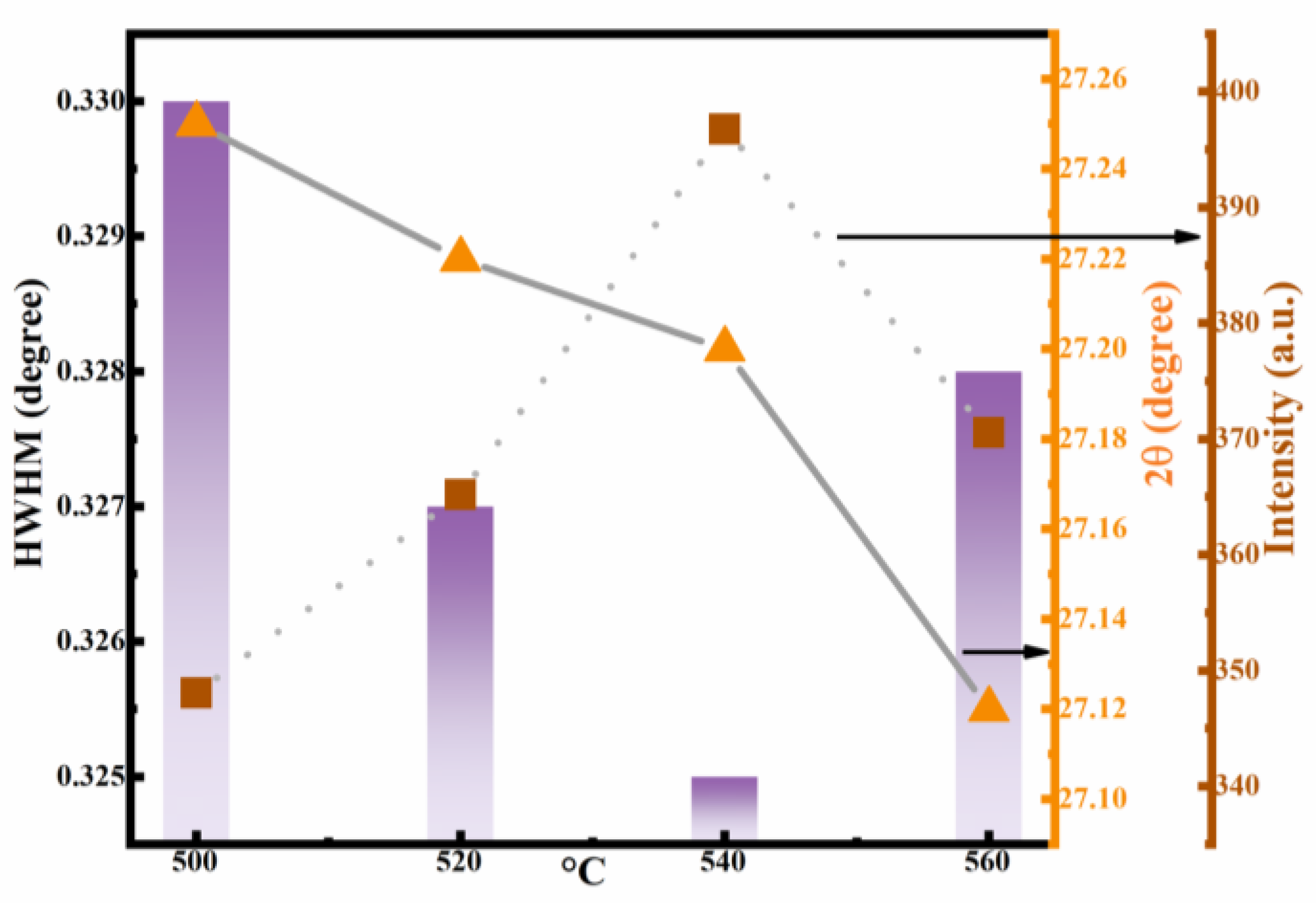 Nanomaterials 12 02942 g003 550