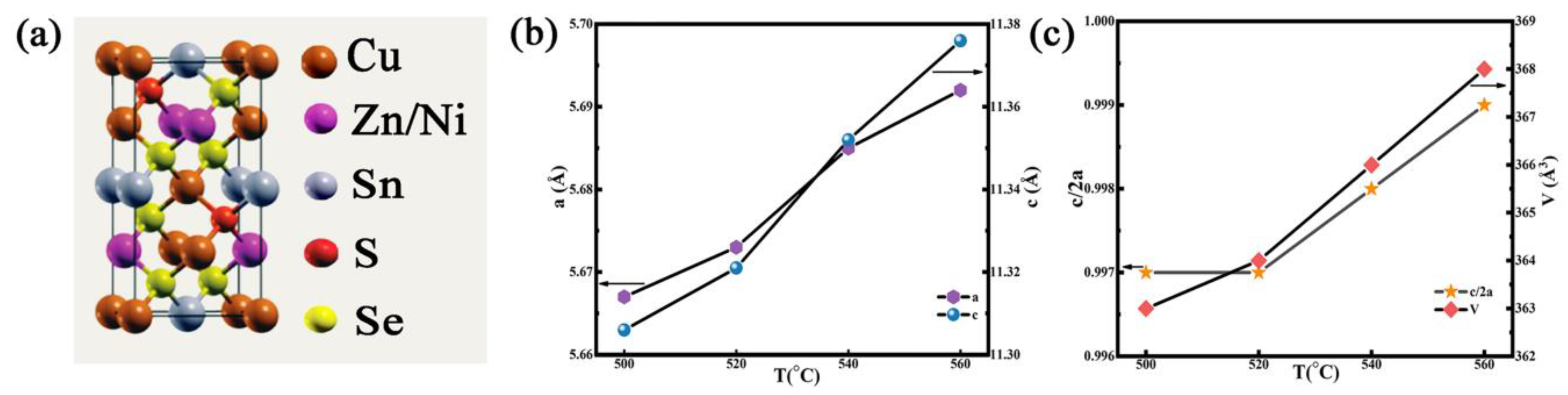 Nanomaterials 12 02942 g004 550