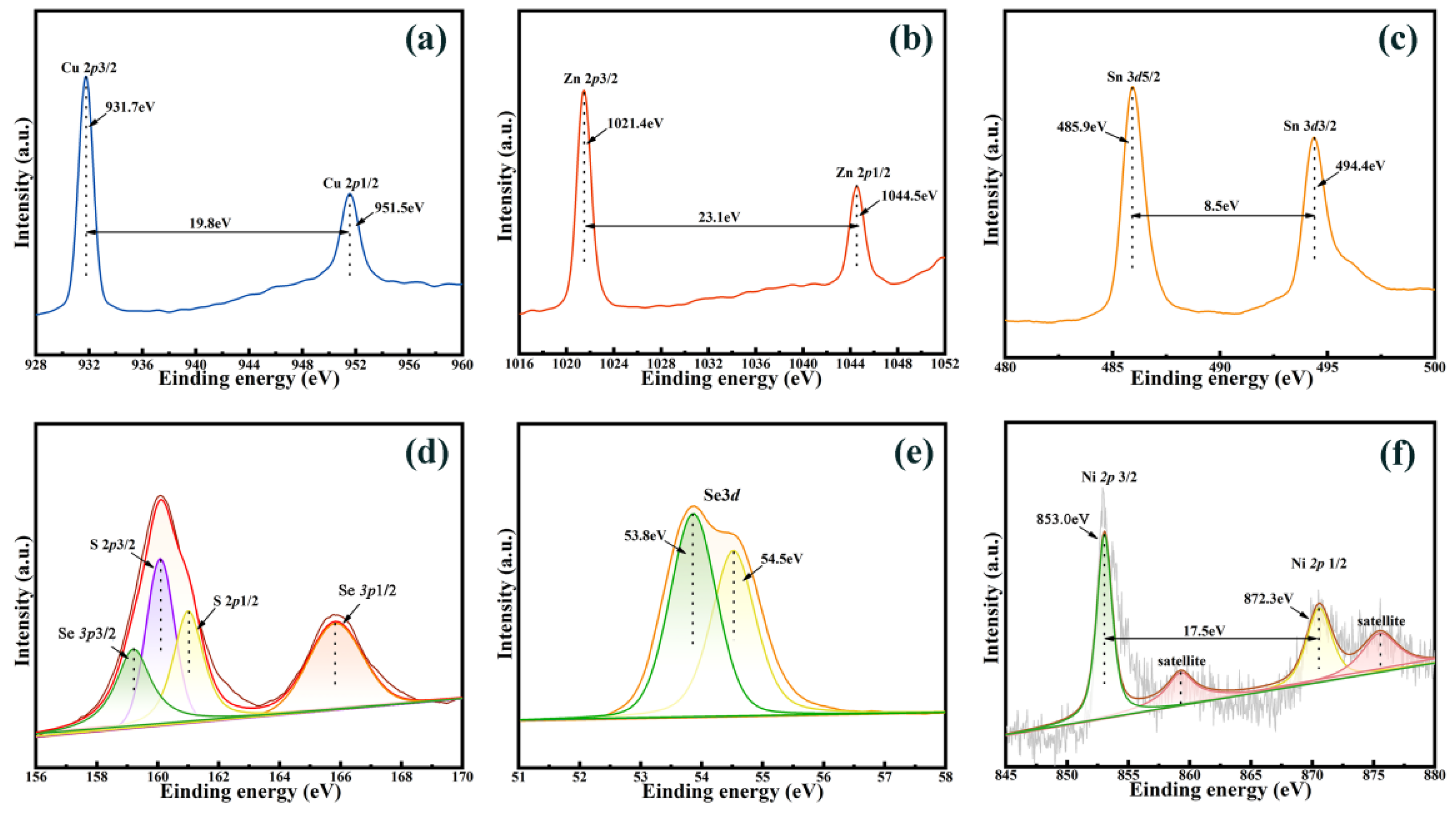 Nanomaterials 12 02942 g006 550