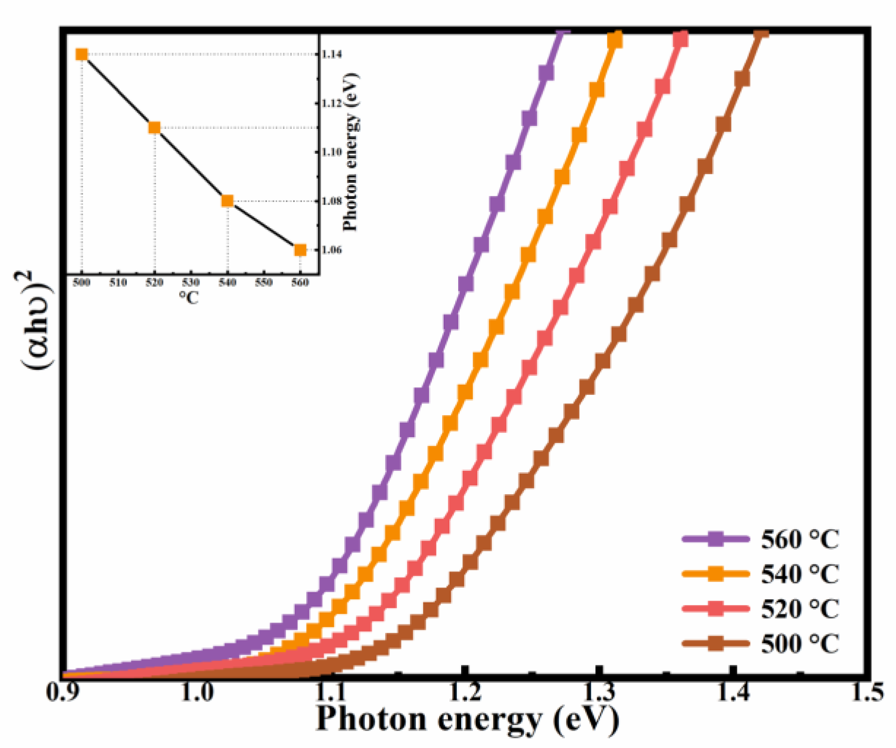 Nanomaterials 12 02942 g008 550