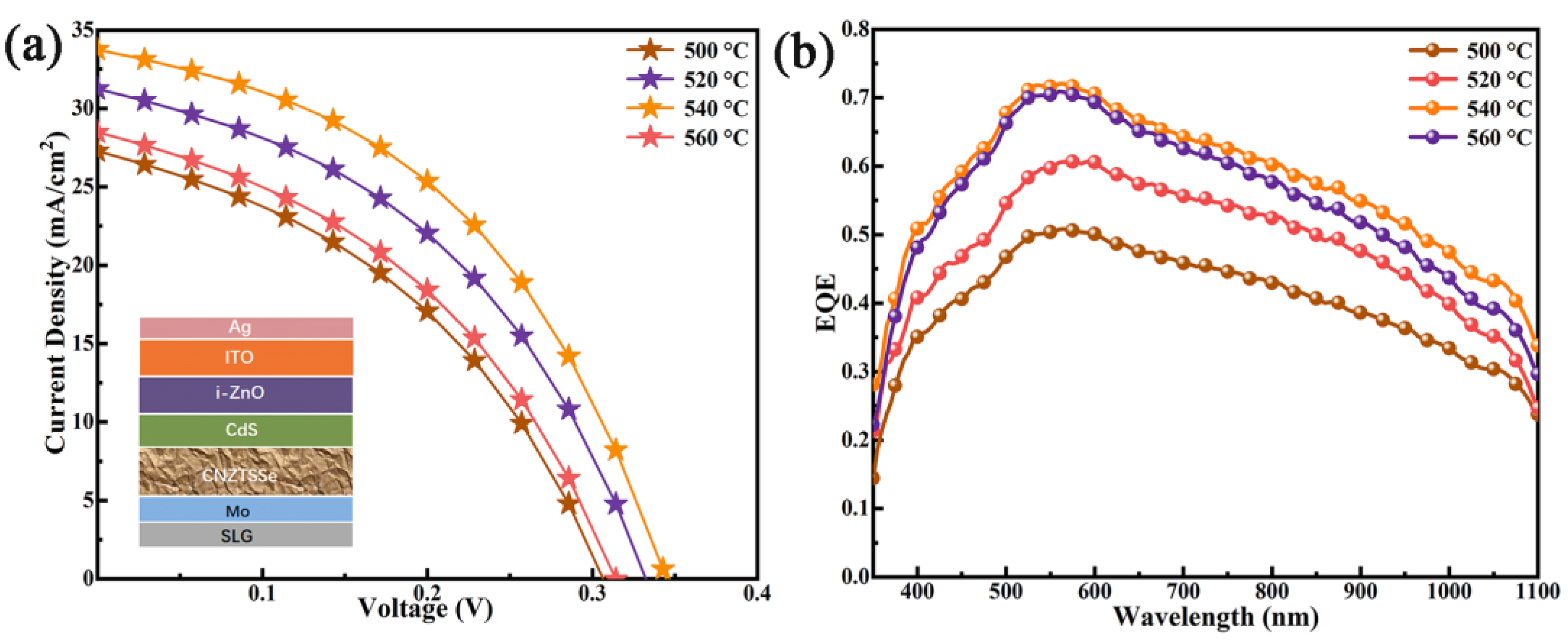Nanomaterials 12 02942 g009 550