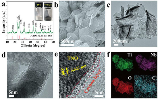 Ultrathin Carbon-Coated Porous TiNb2O7 Nanosheets as Anode