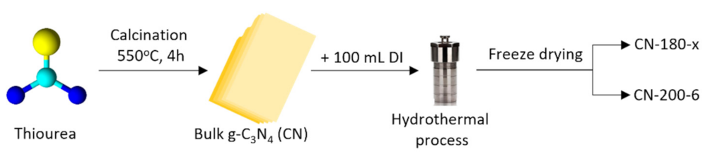 Nanomaterials 12 02945 g001 550