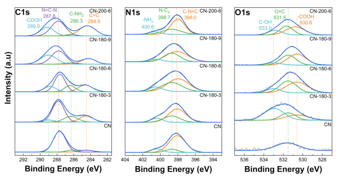 Nanomaterials 12 02945 g004 550
