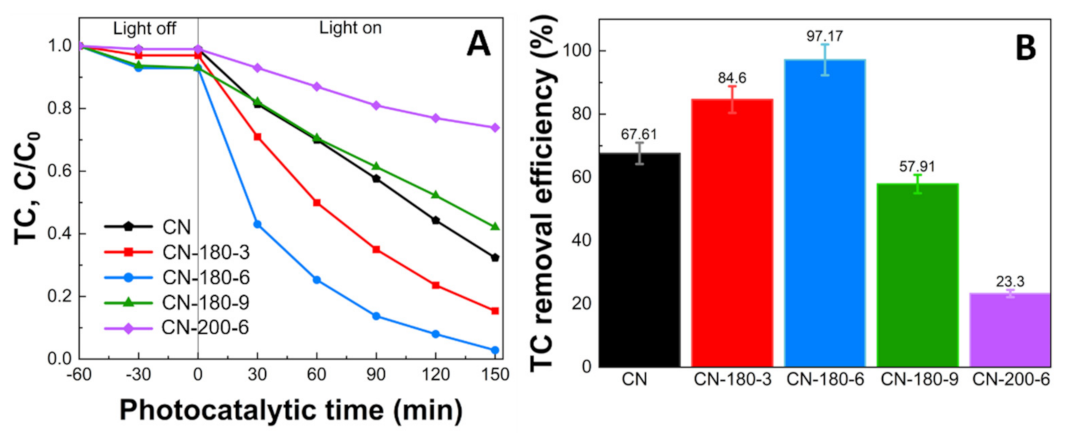 Nanomaterials 12 02945 g006 550