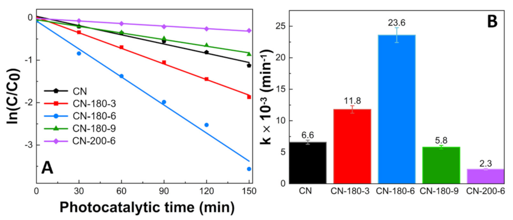 Nanomaterials 12 02945 g007 550