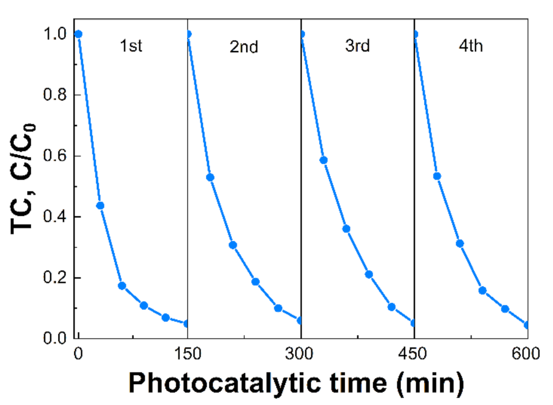 Nanomaterials 12 02945 g008 550
