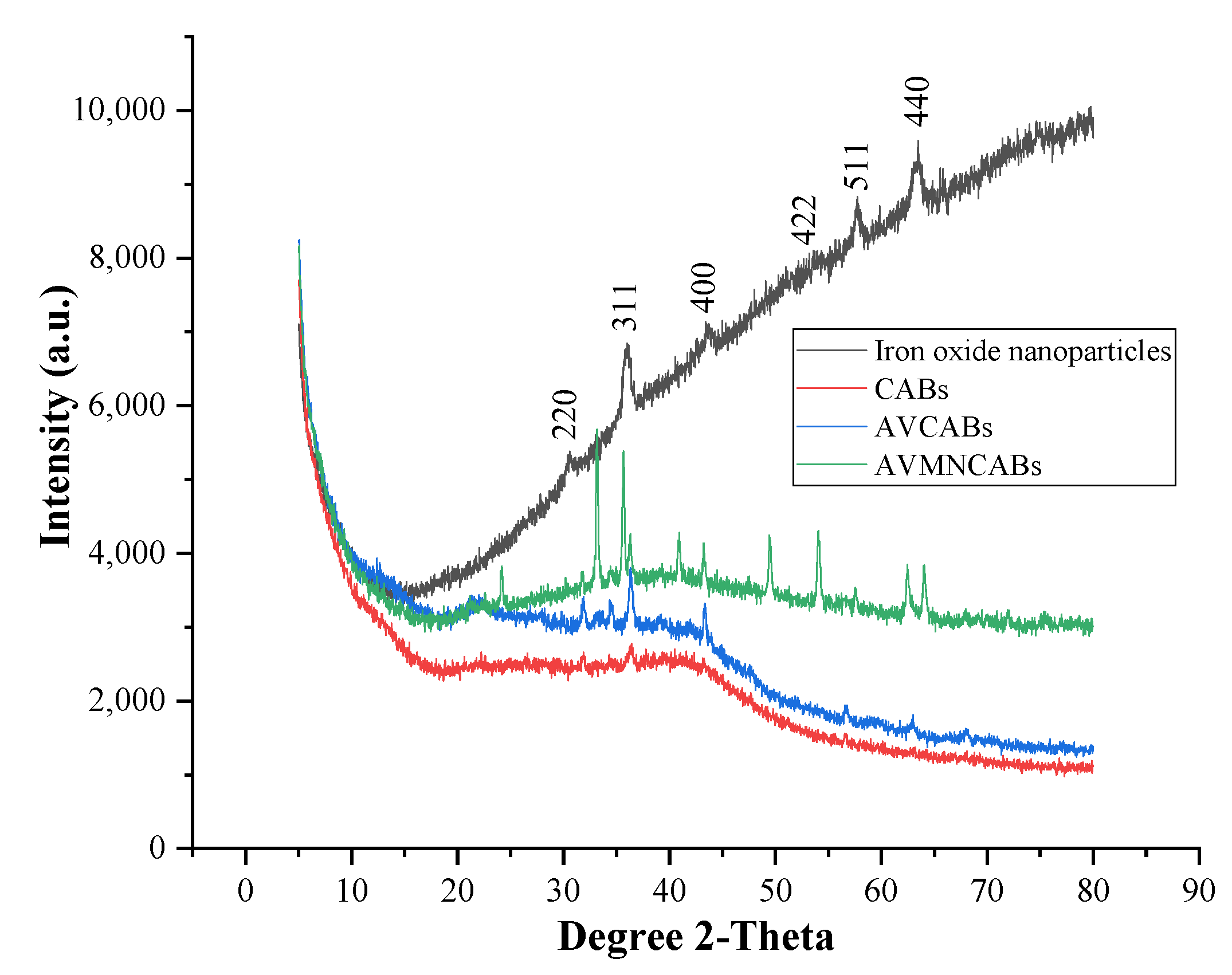 Nanomaterials 12 02947 g003 550