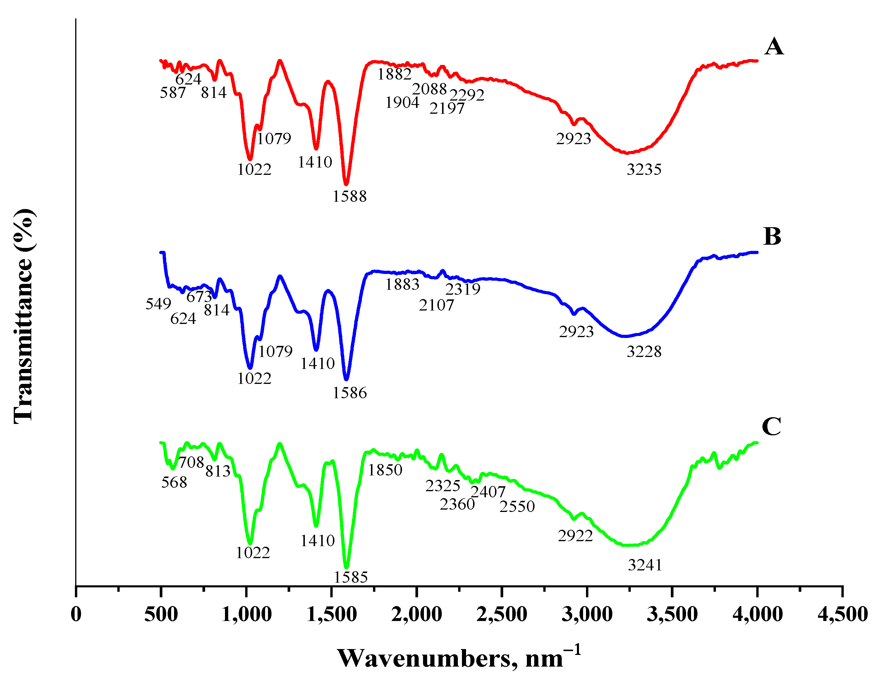 Nanomaterials 12 02947 g004 550