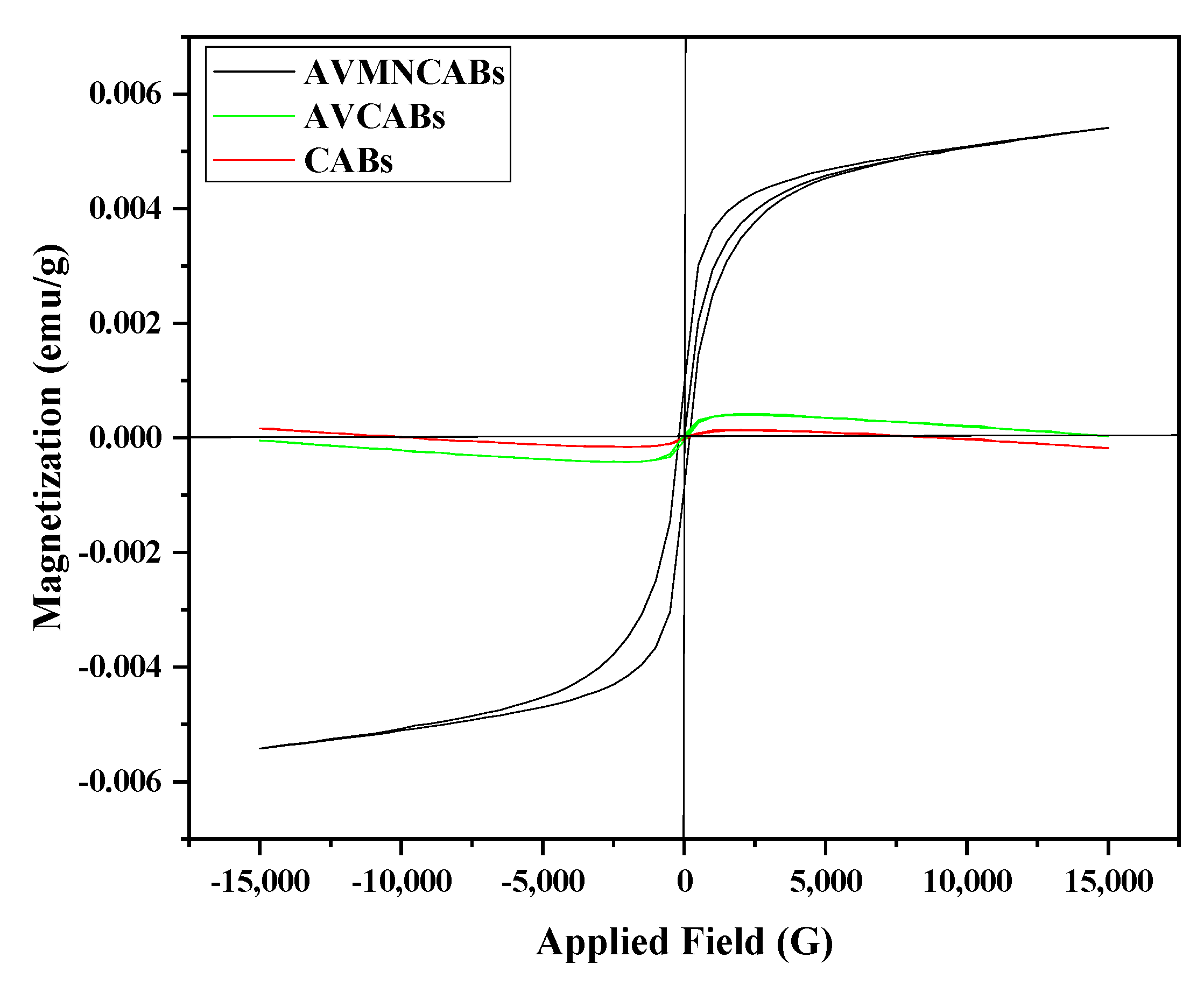 Nanomaterials 12 02947 g005 550