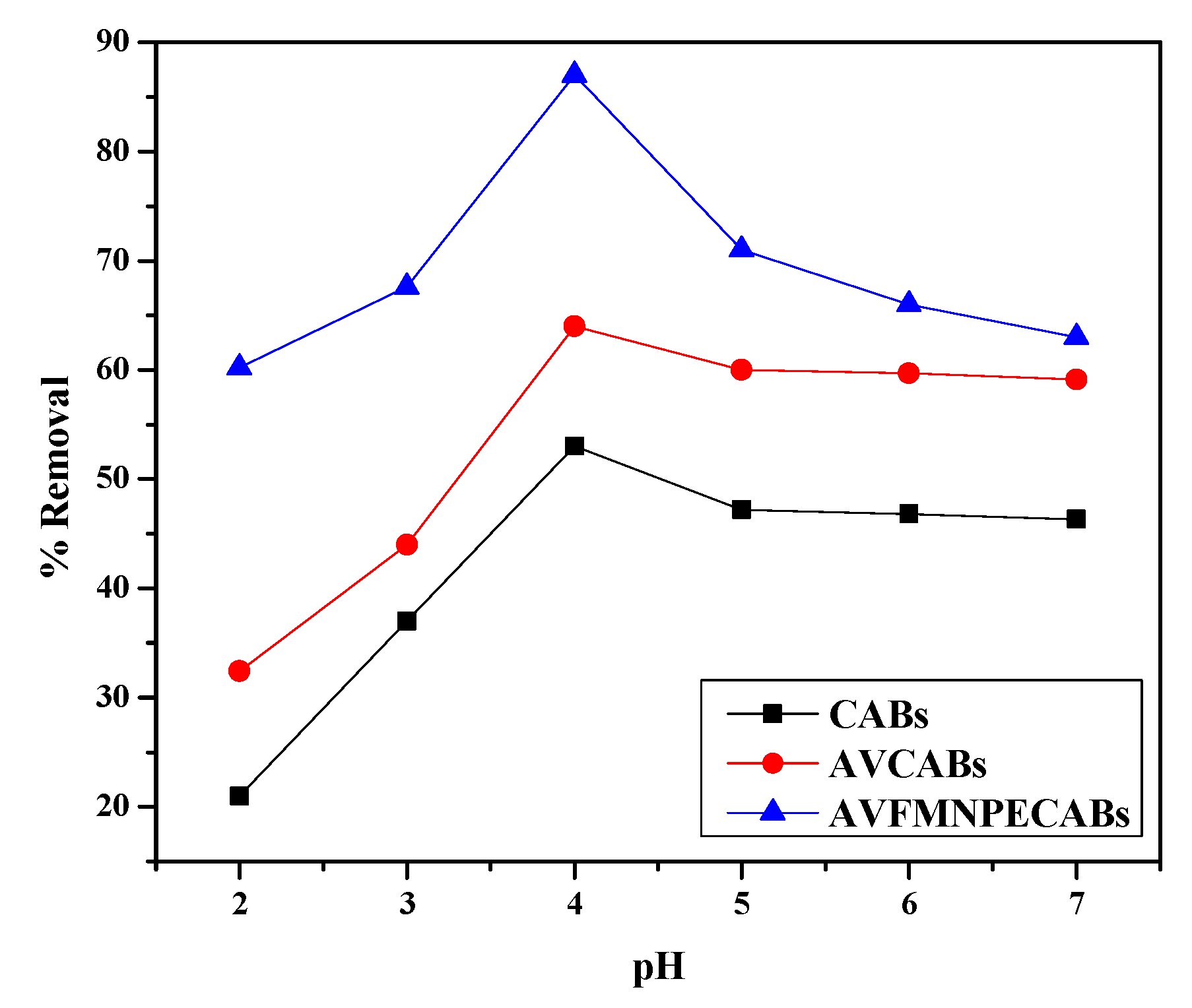 Nanomaterials 12 02947 g008 550