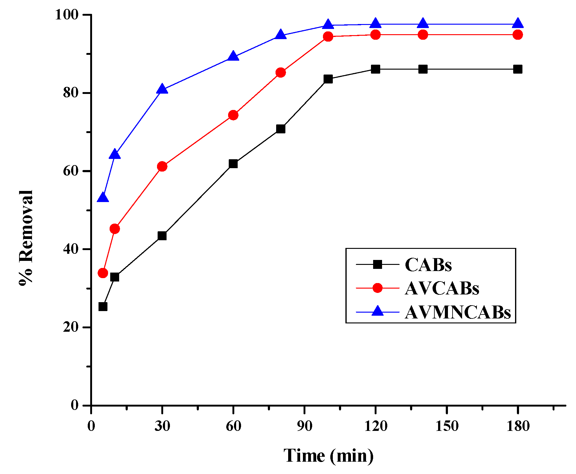 Nanomaterials 12 02947 g011 550