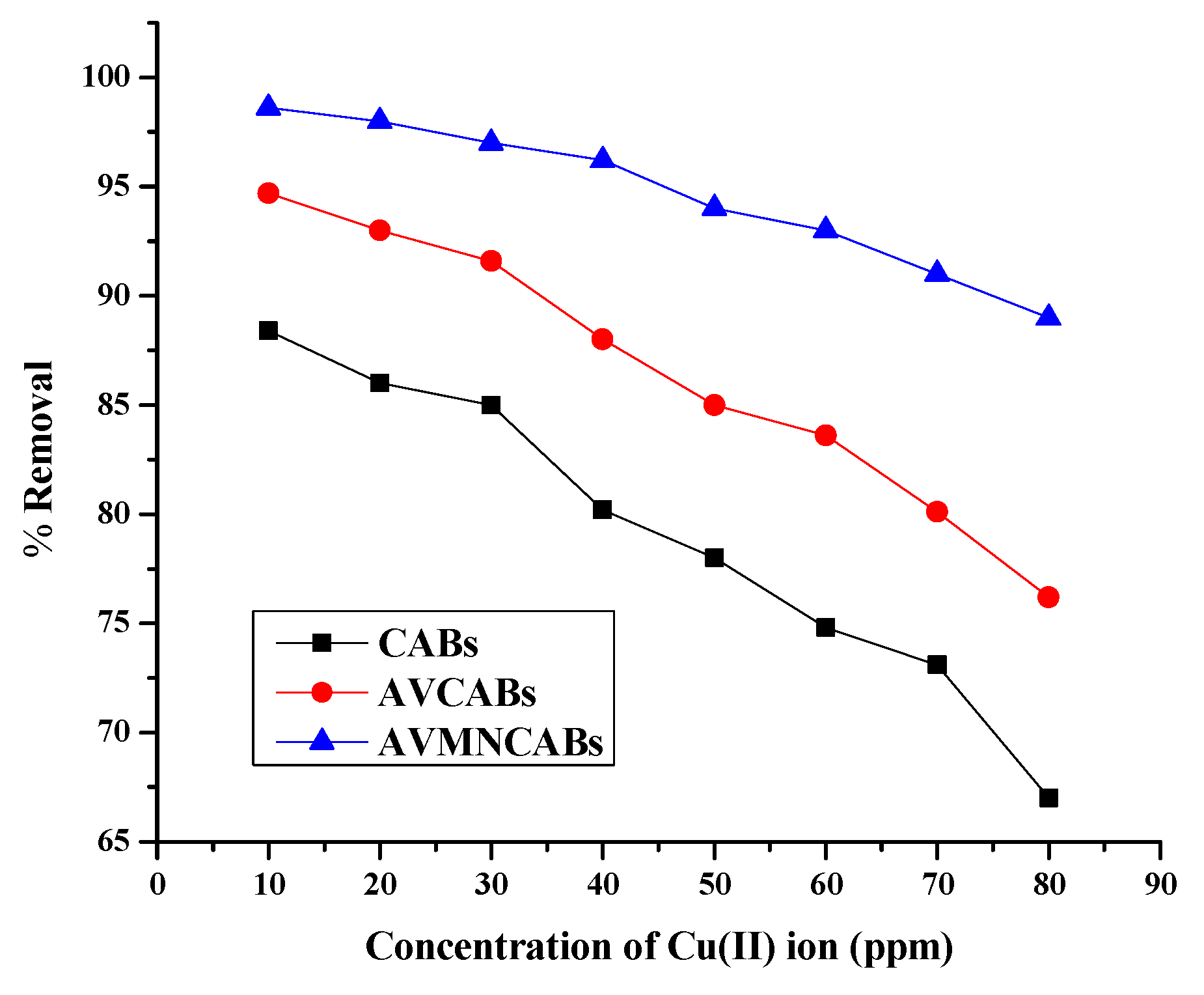 Nanomaterials 12 02947 g012 550