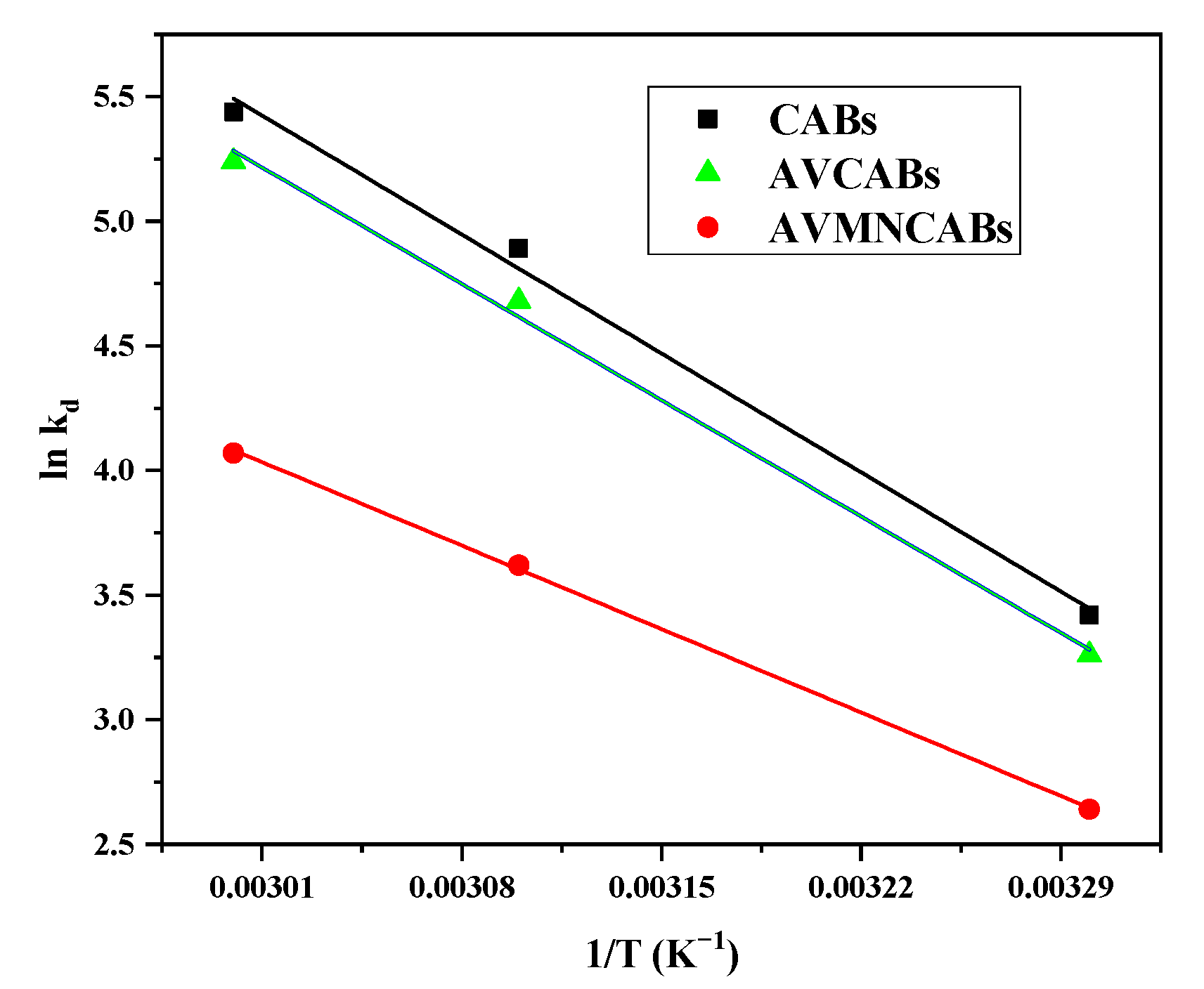 Nanomaterials 12 02947 g015 550