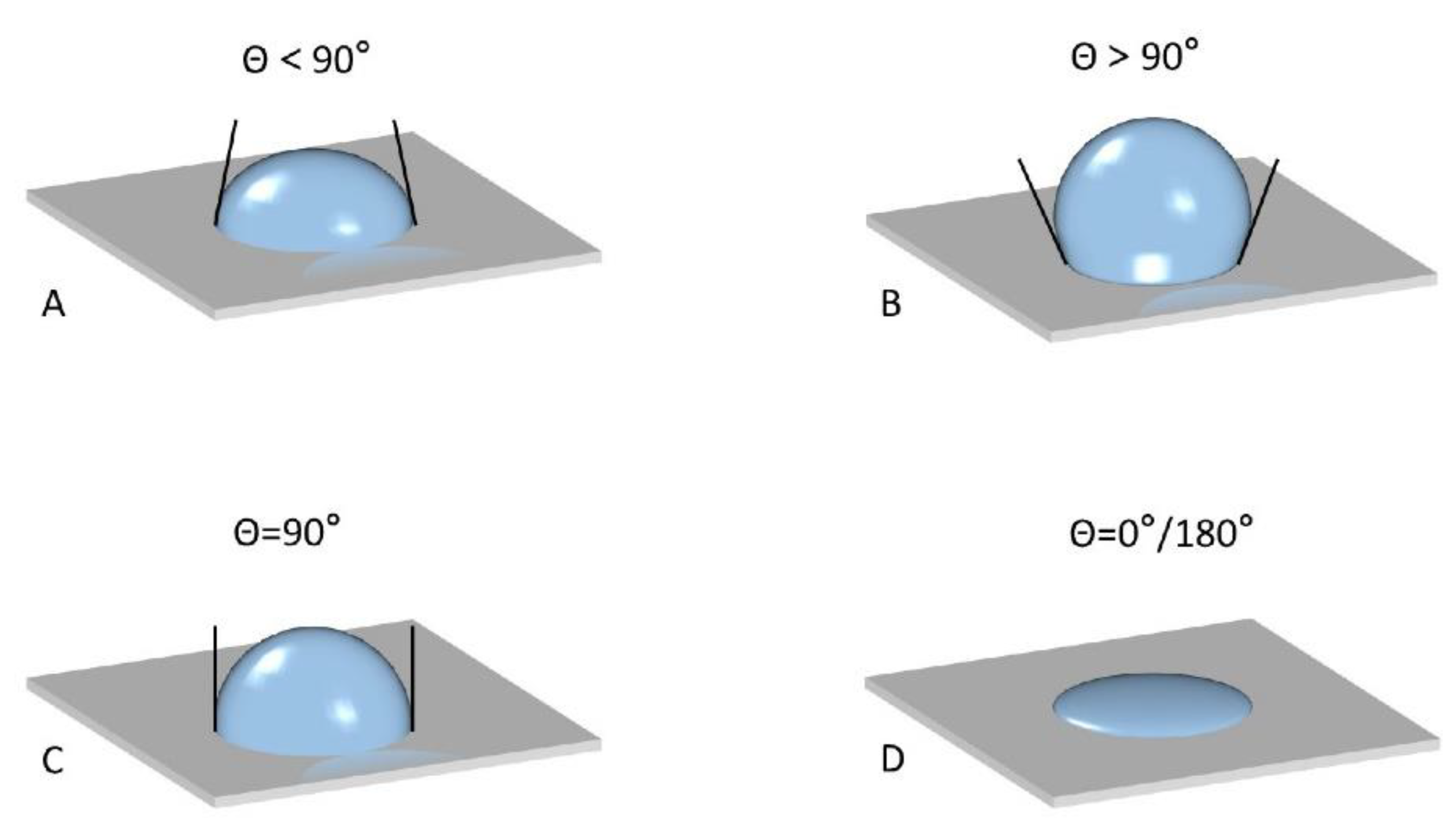 Nanomaterials 12 02949 g002 550