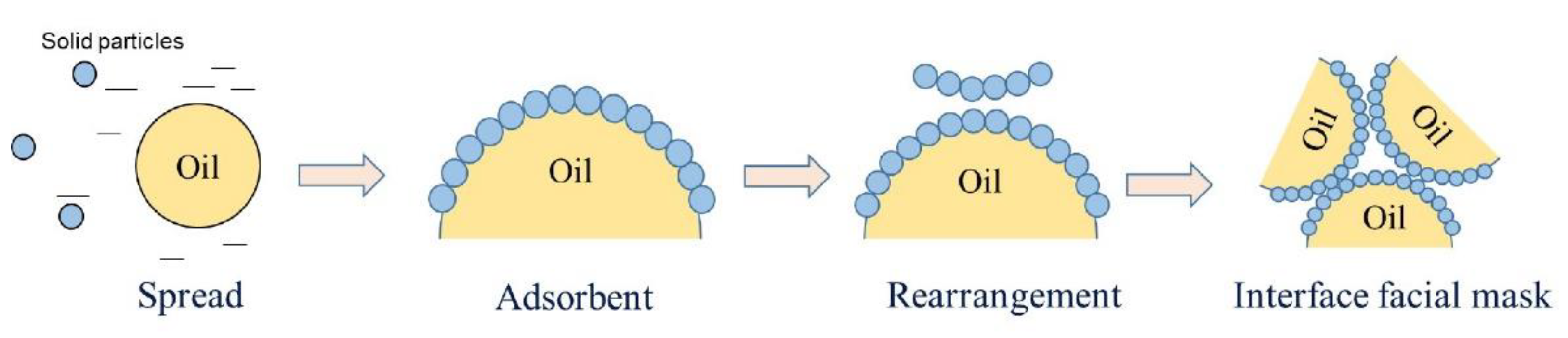 Nanomaterials 12 02949 g003 550