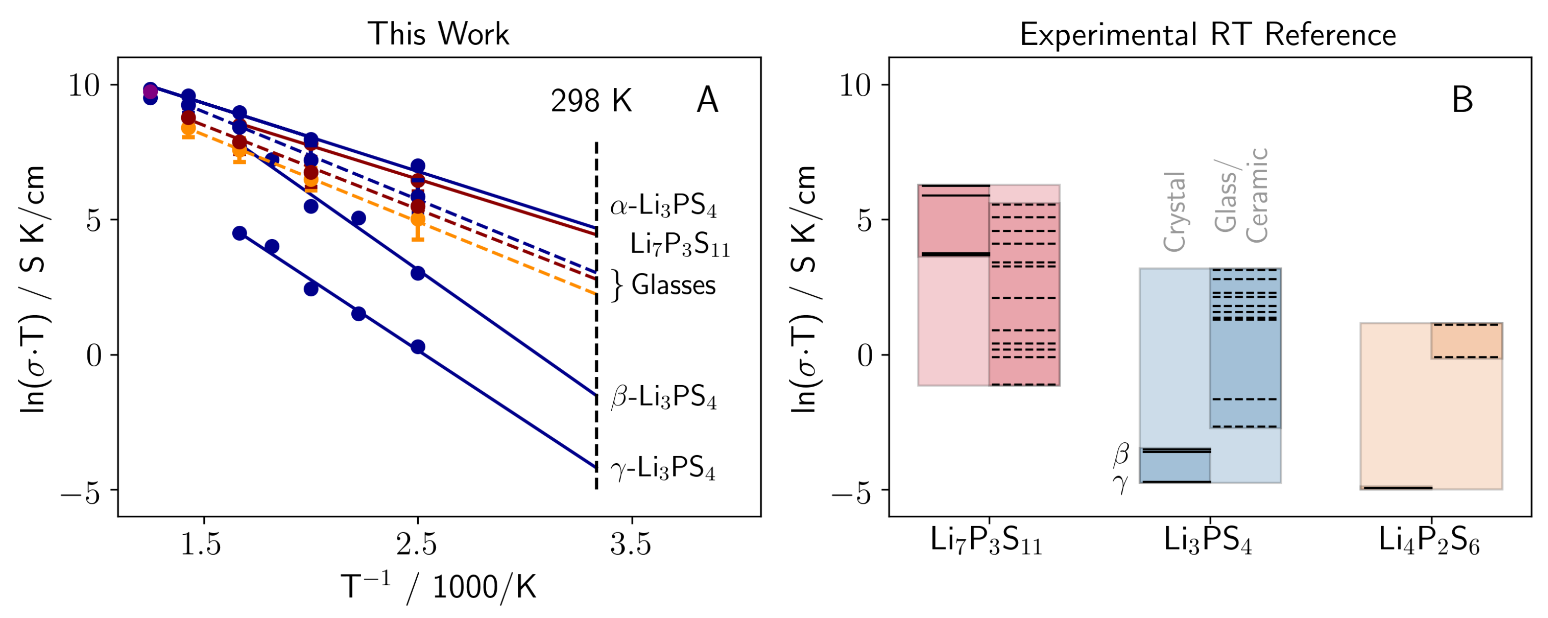 Nanomaterials 12 02950 g001 550