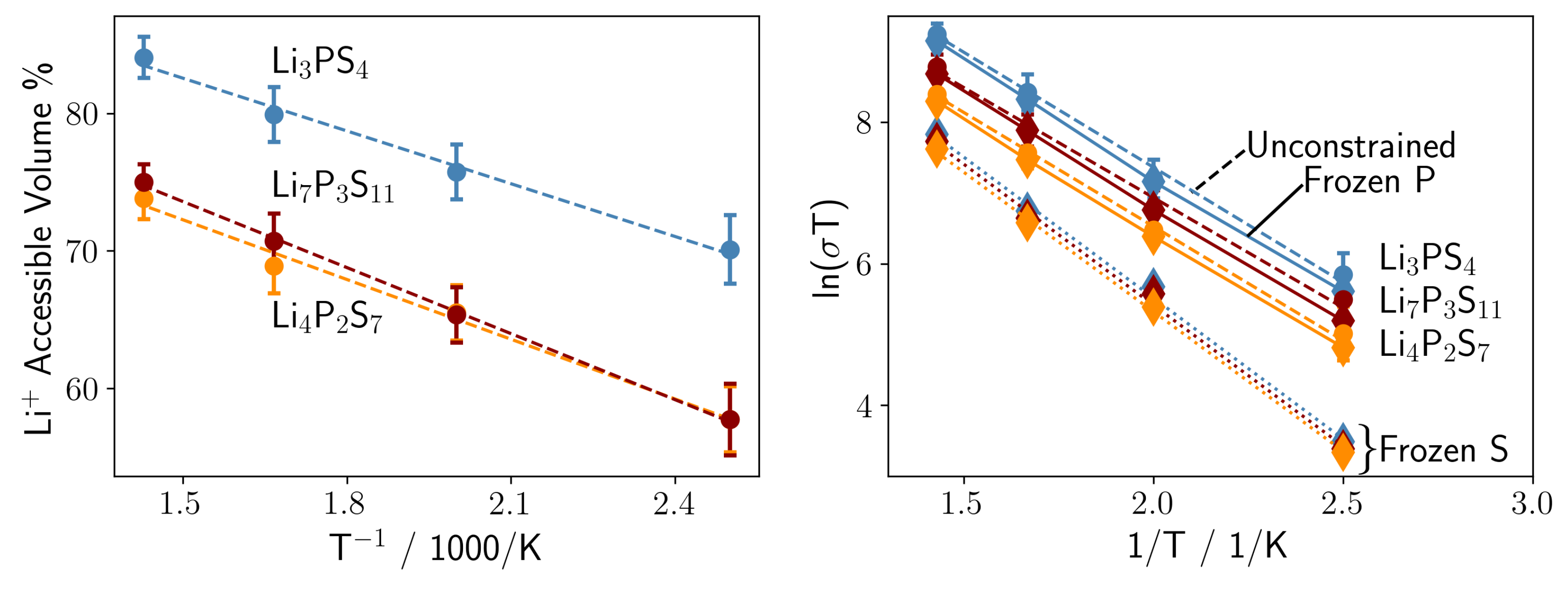 Nanomaterials 12 02950 g004 550