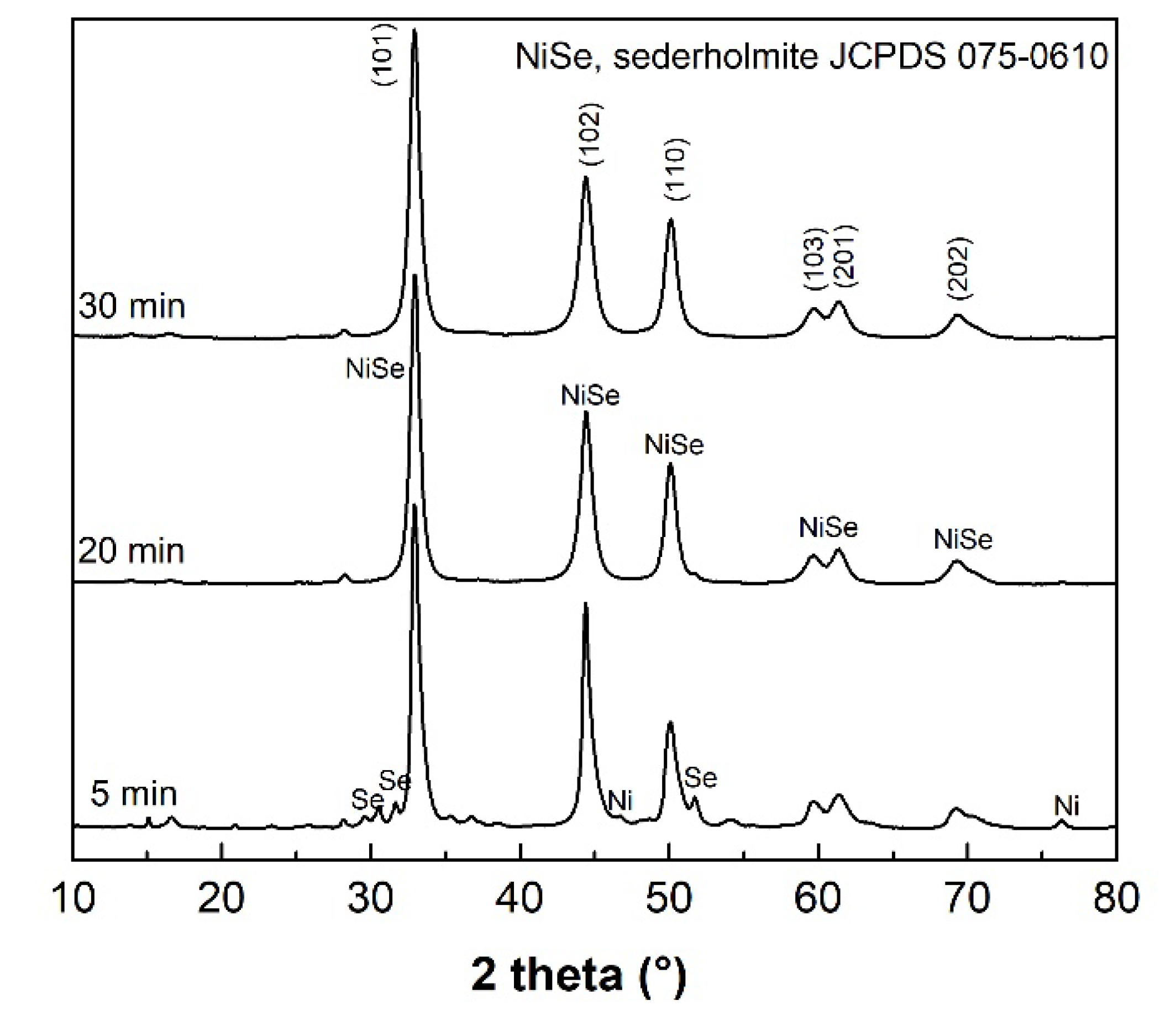 Nanomaterials 12 02952 g001 550