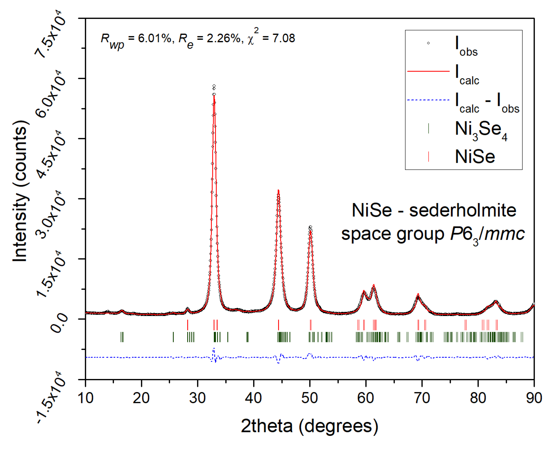 Nanomaterials 12 02952 g002 550