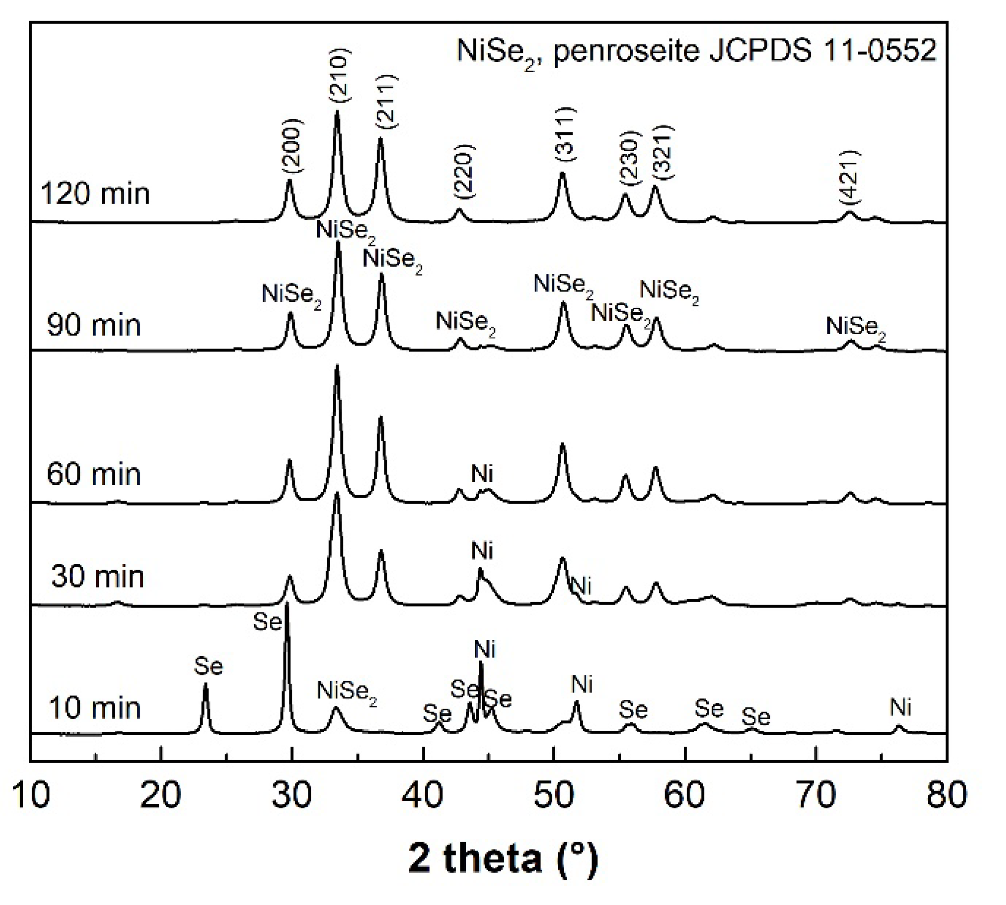 Nanomaterials 12 02952 g003 550