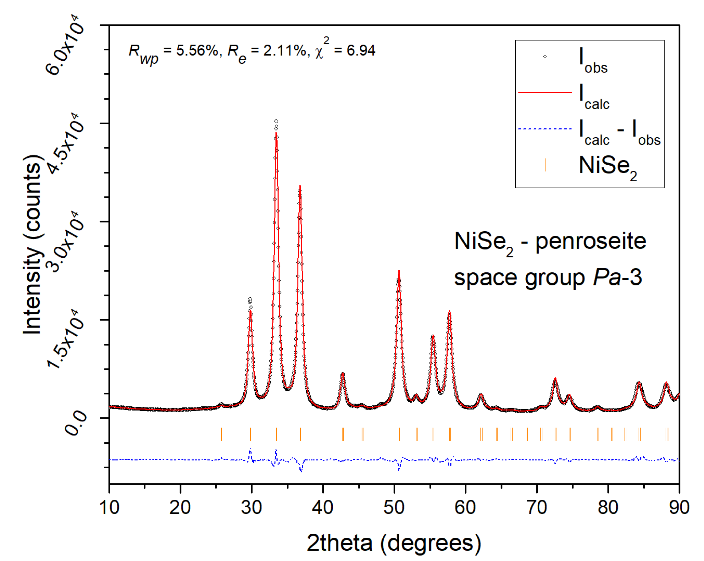 Nanomaterials 12 02952 g004 550