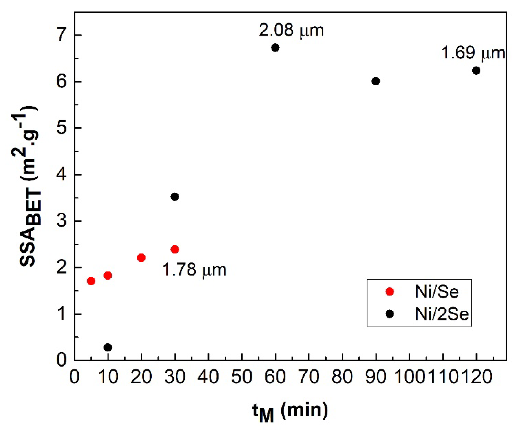 Nanomaterials 12 02952 g005 550
