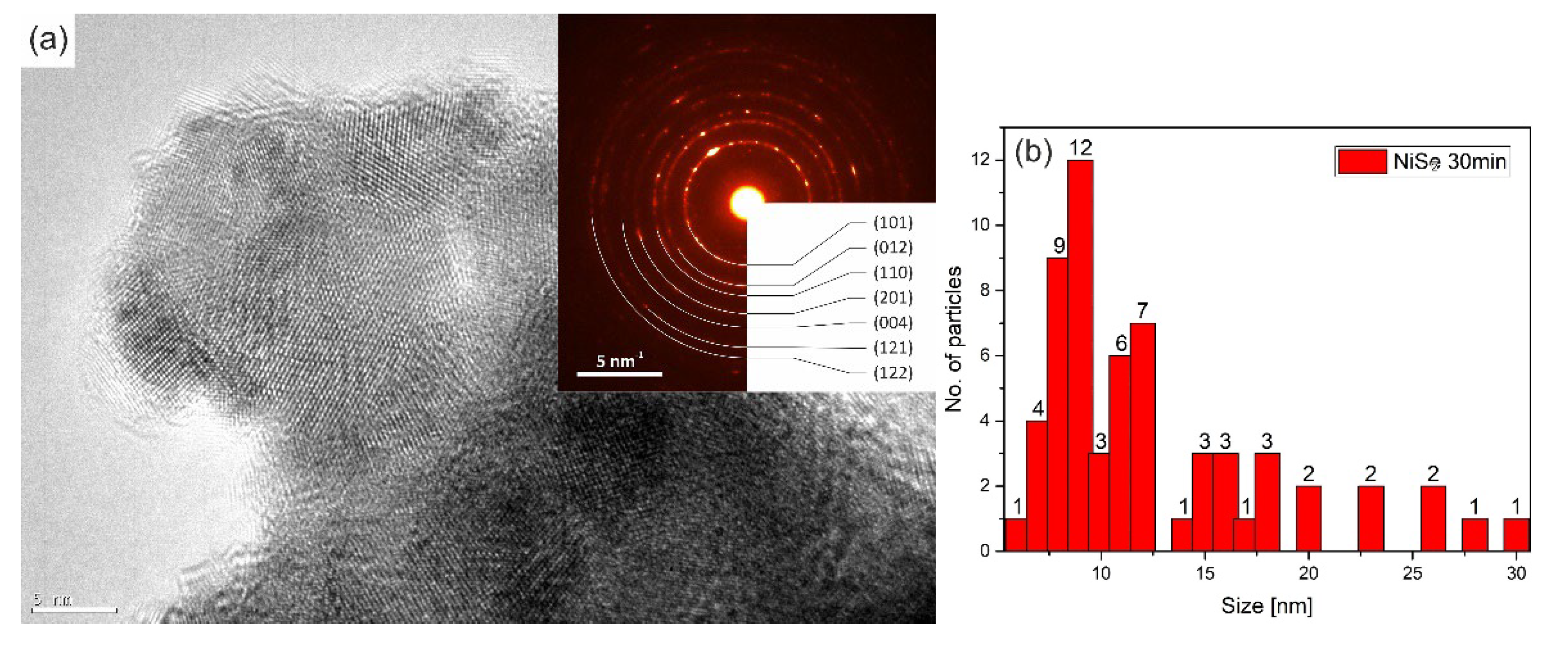 Nanomaterials 12 02952 g008 550