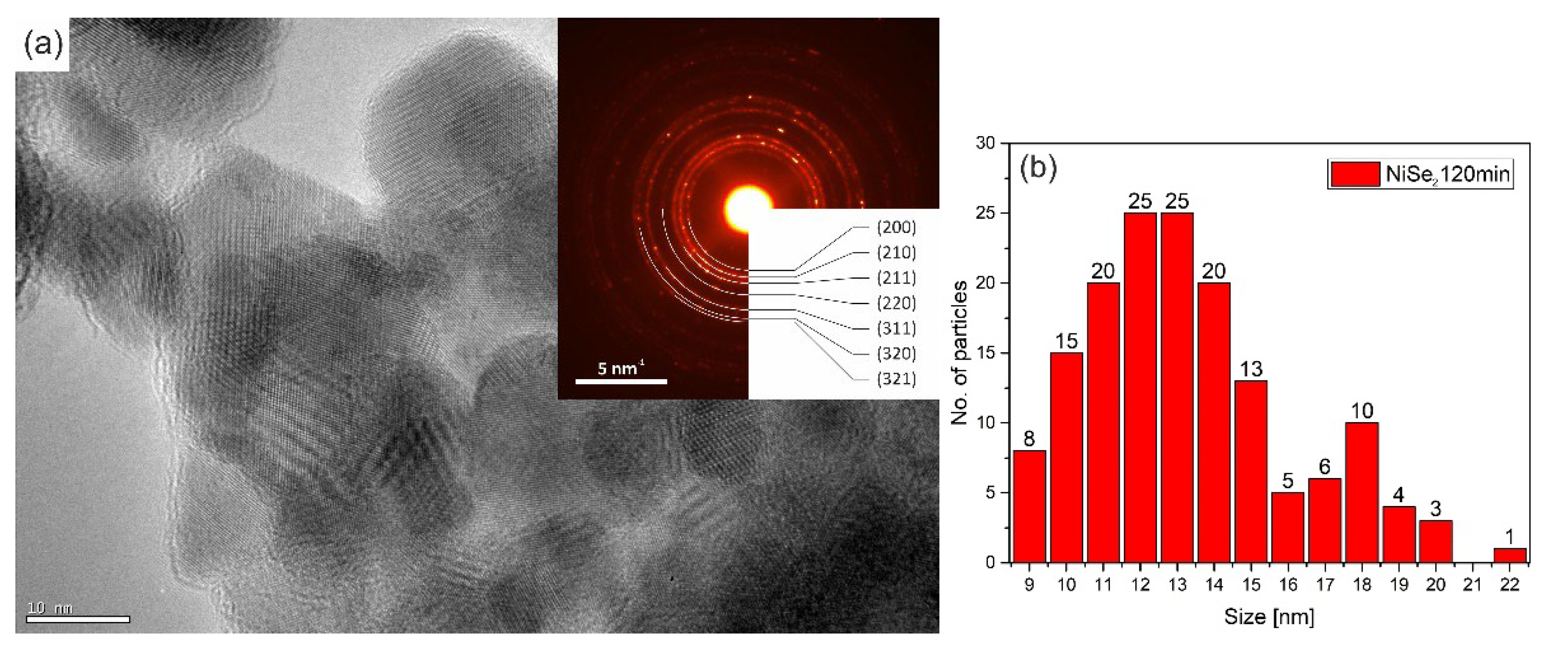 Nanomaterials 12 02952 g009 550