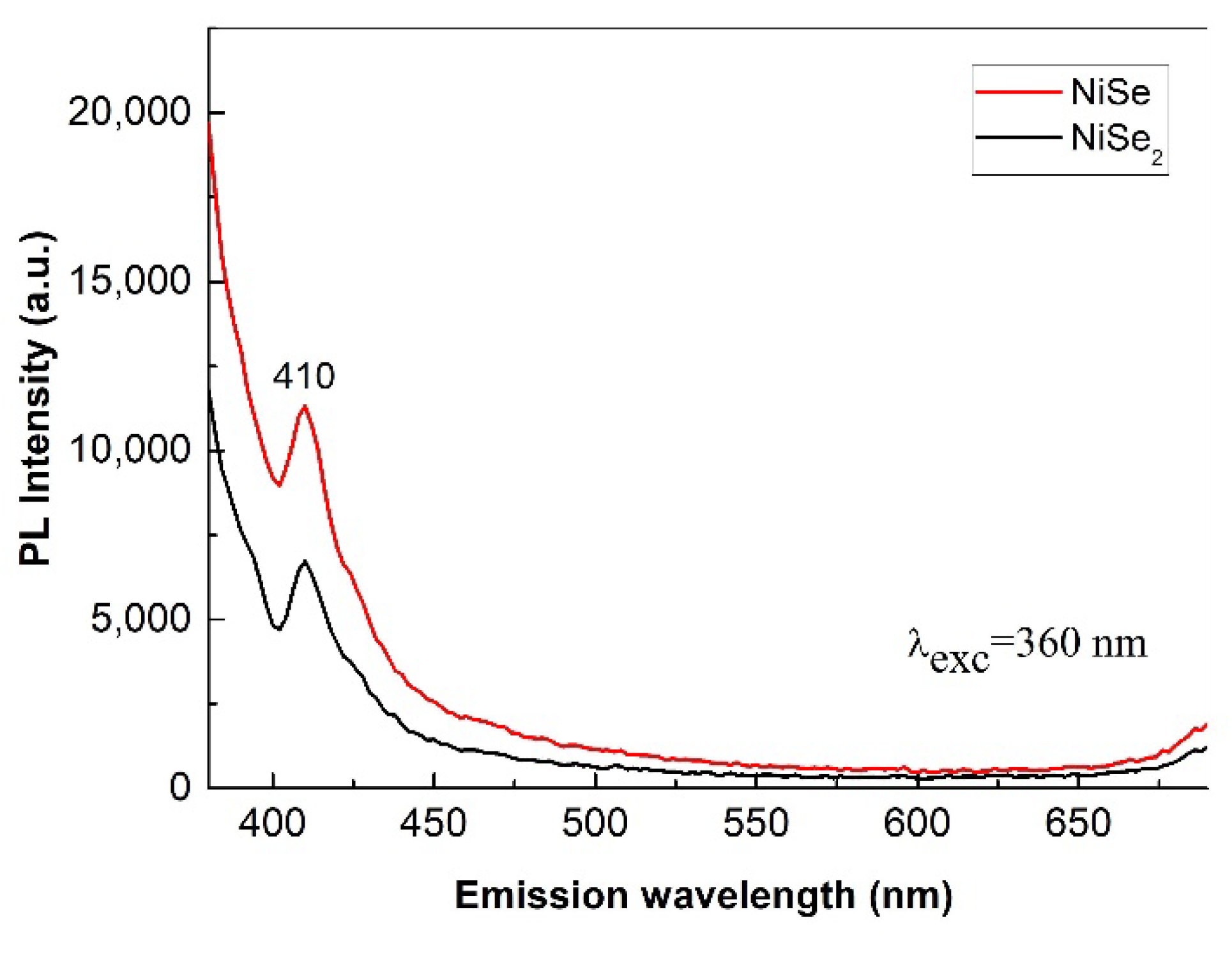Nanomaterials 12 02952 g012 550