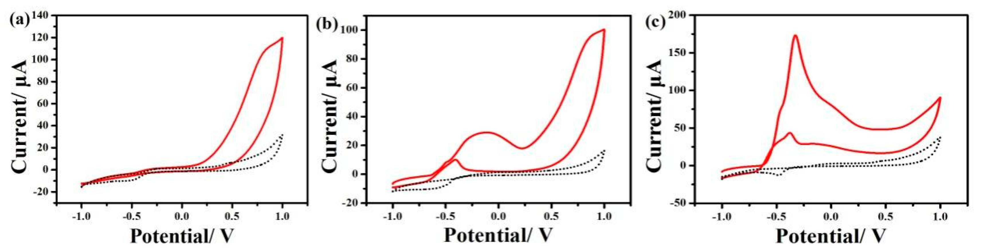 Nanomaterials 12 02953 g004 550