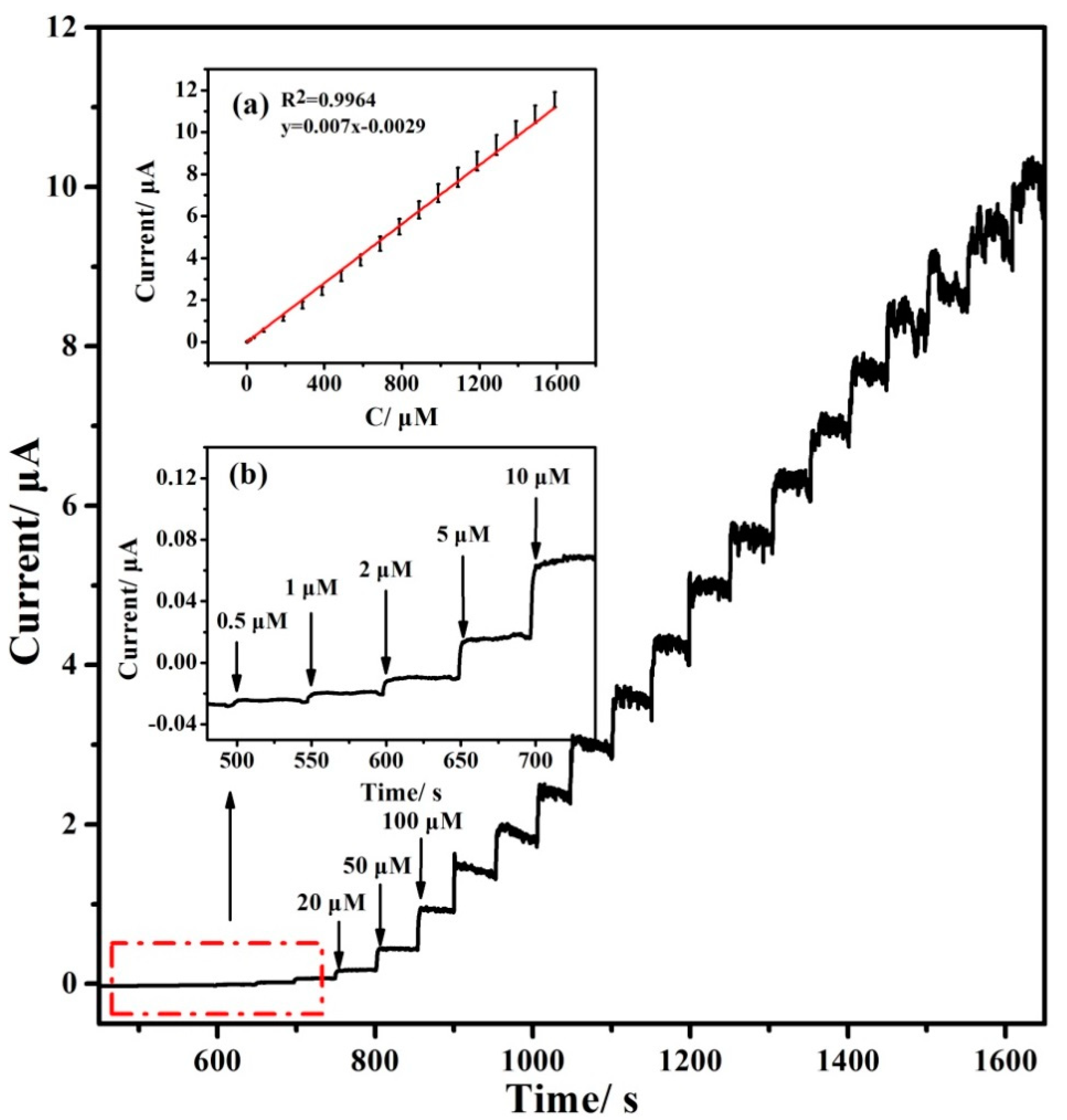 Nanomaterials 12 02953 g005 550