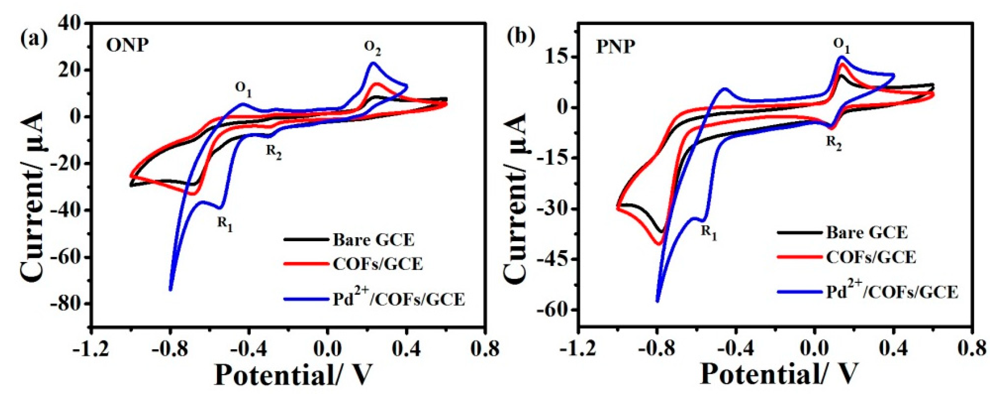 Nanomaterials 12 02953 g006 550
