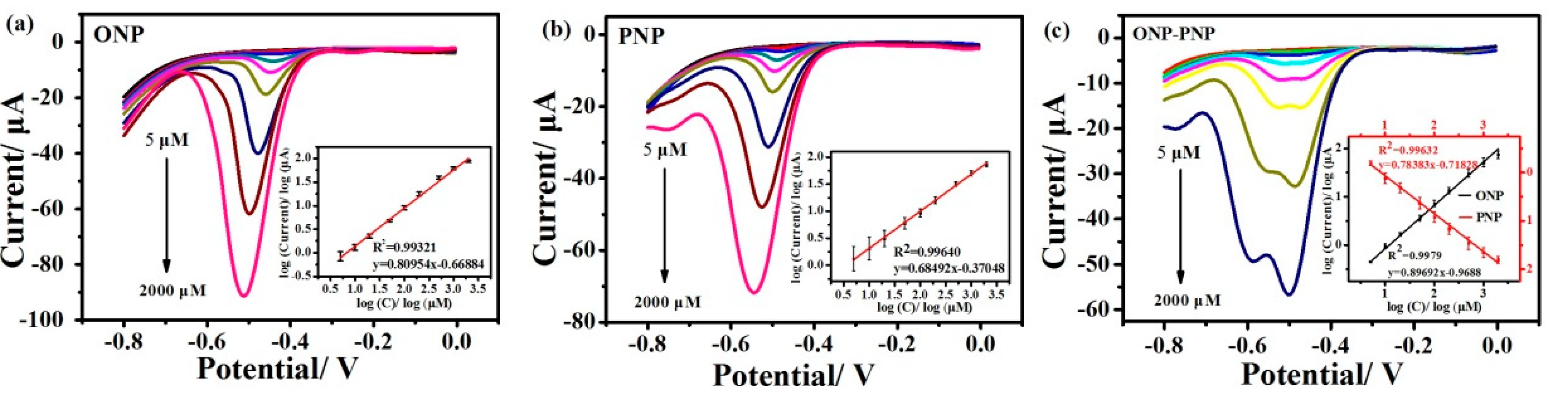 Nanomaterials 12 02953 g007 550