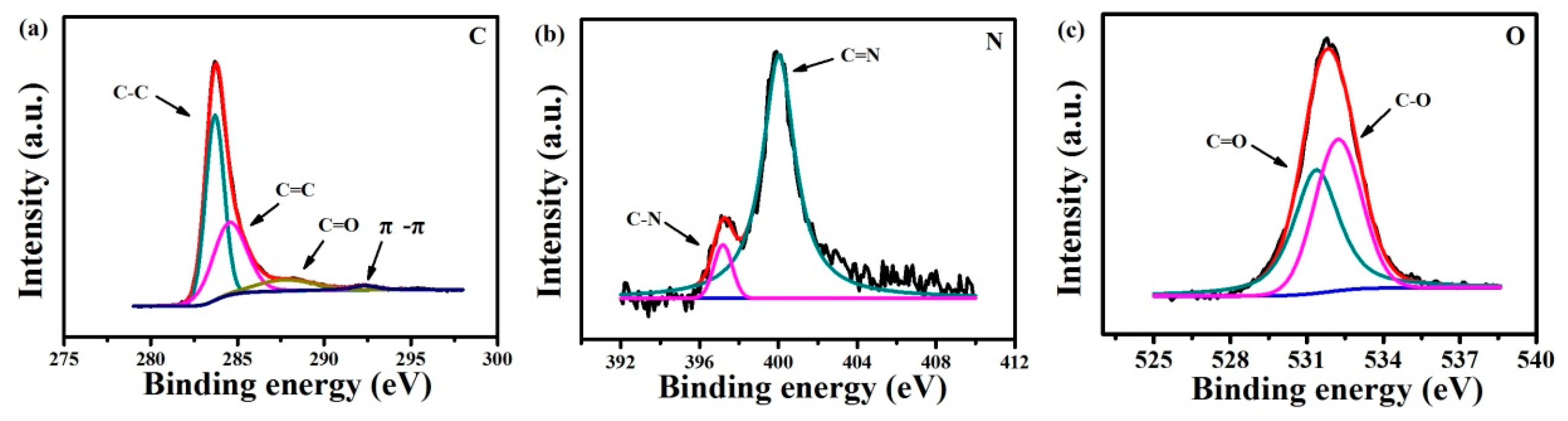 Nanomaterials 12 02953 g008 550