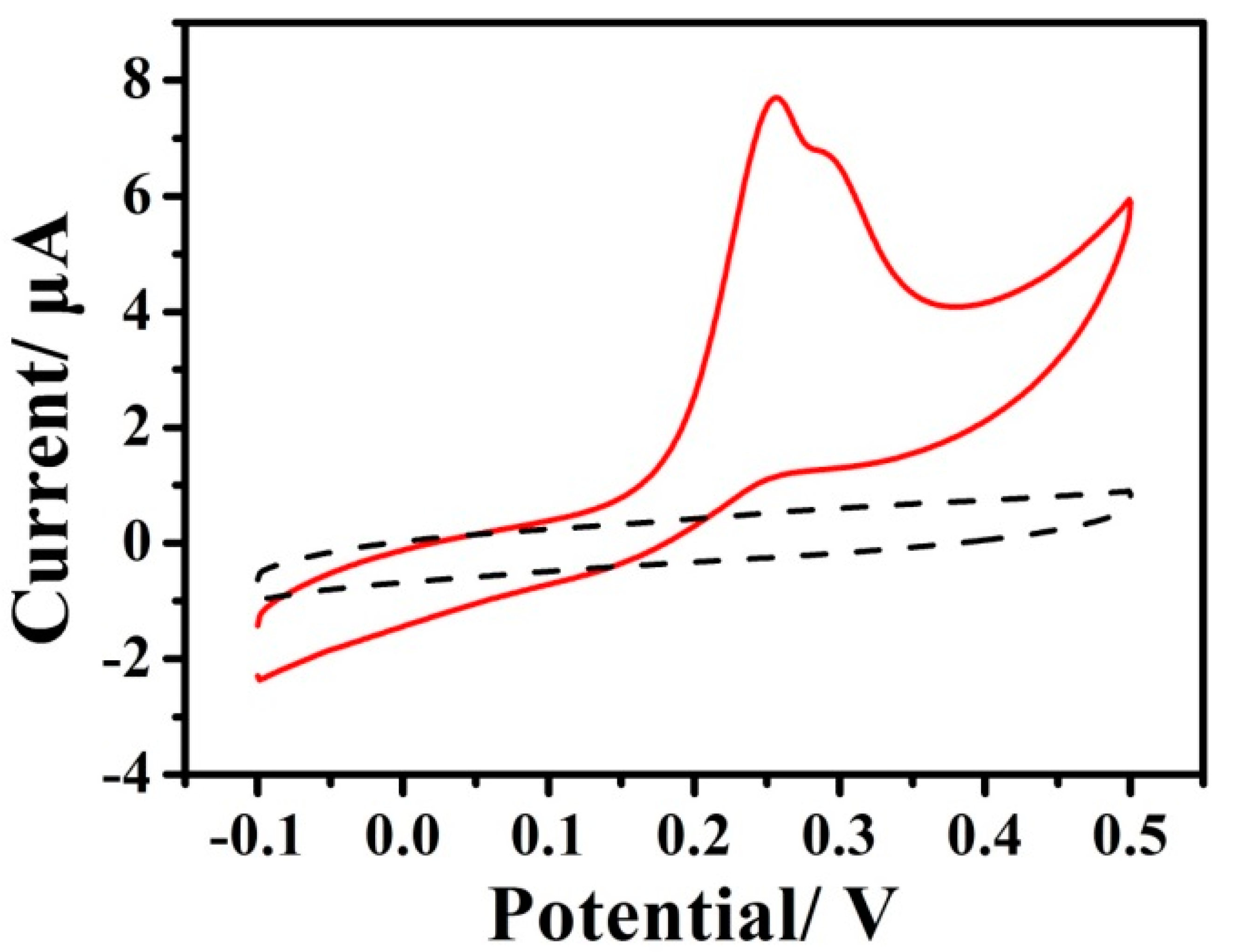 Nanomaterials 12 02953 g009 550