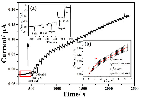 Covalent Organic Frameworks-TpPa-1 as an Emerging Platform
