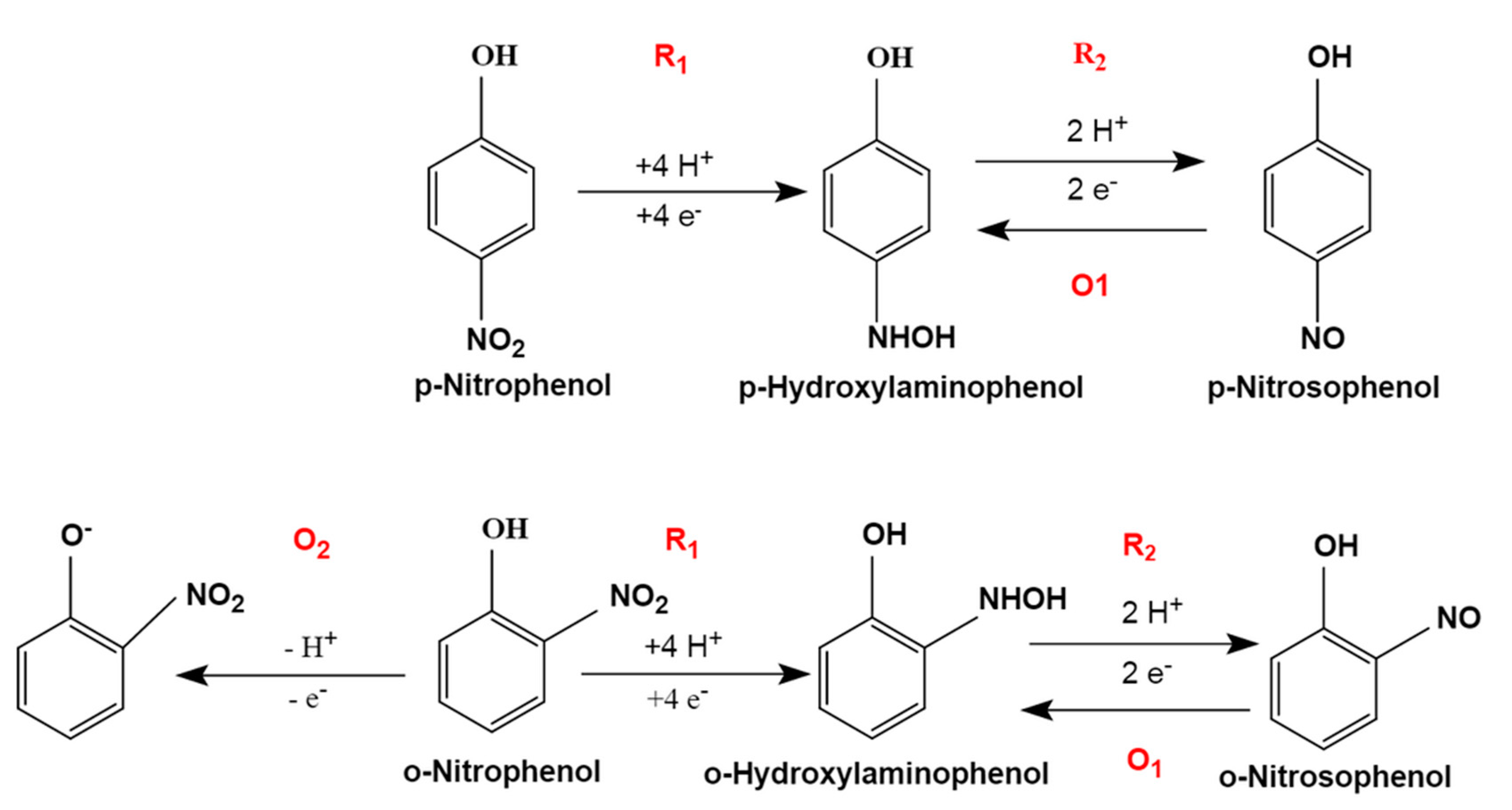 Nanomaterials 12 02953 sch001 550