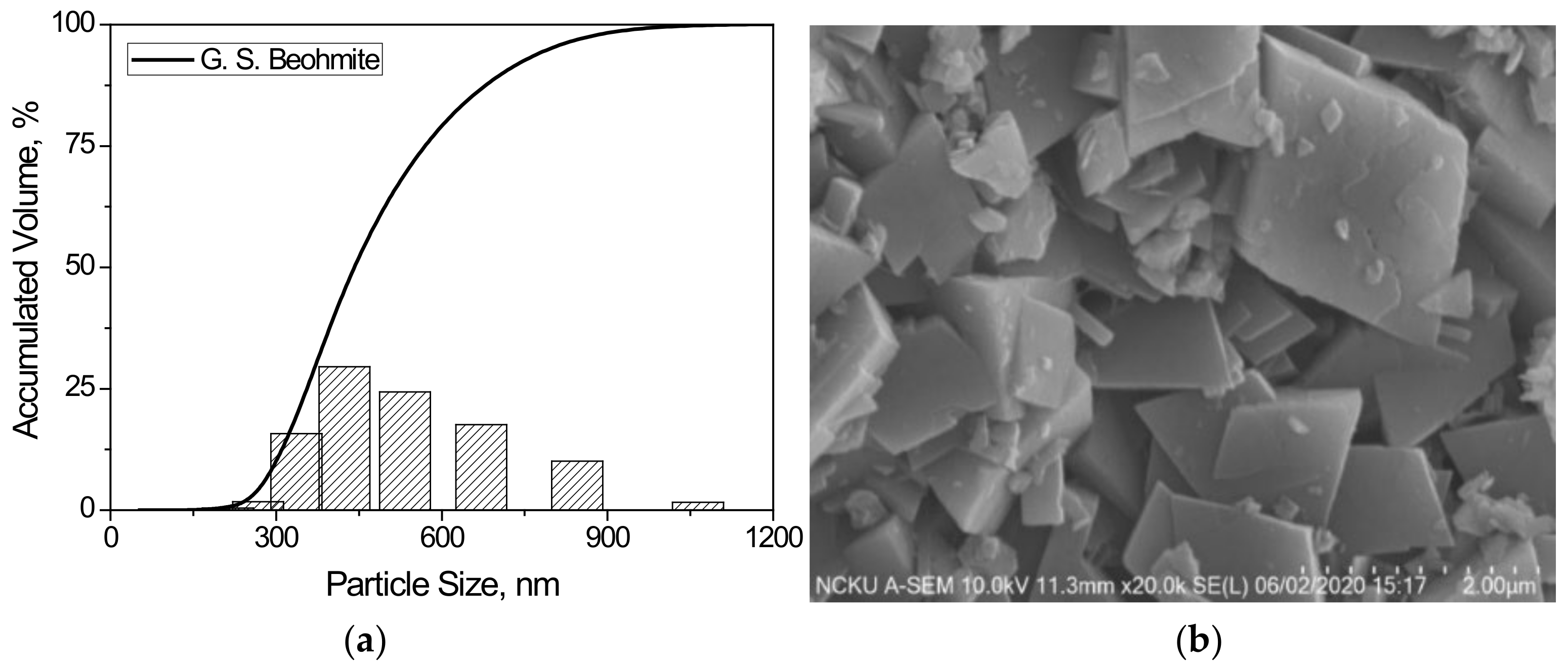 Nanomaterials 12 02955 g002