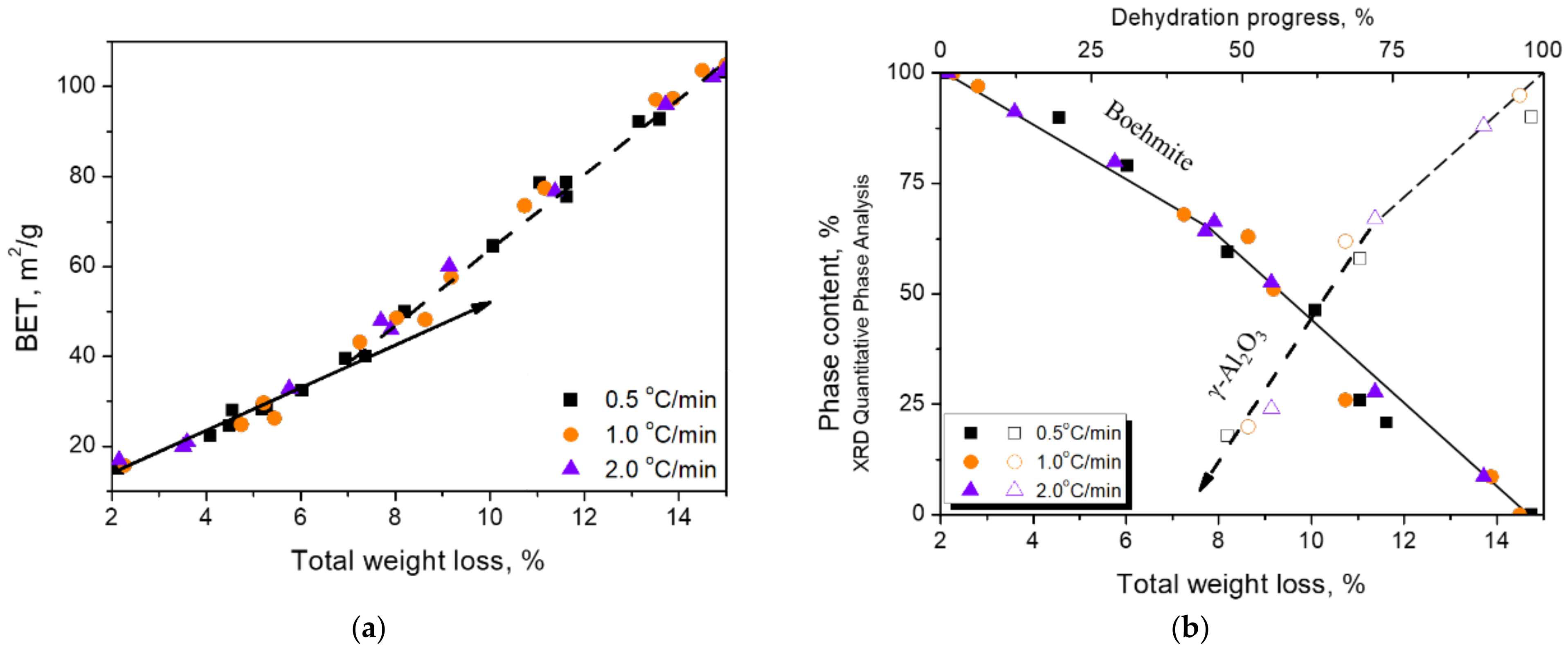 Nanomaterials 12 02955 g003