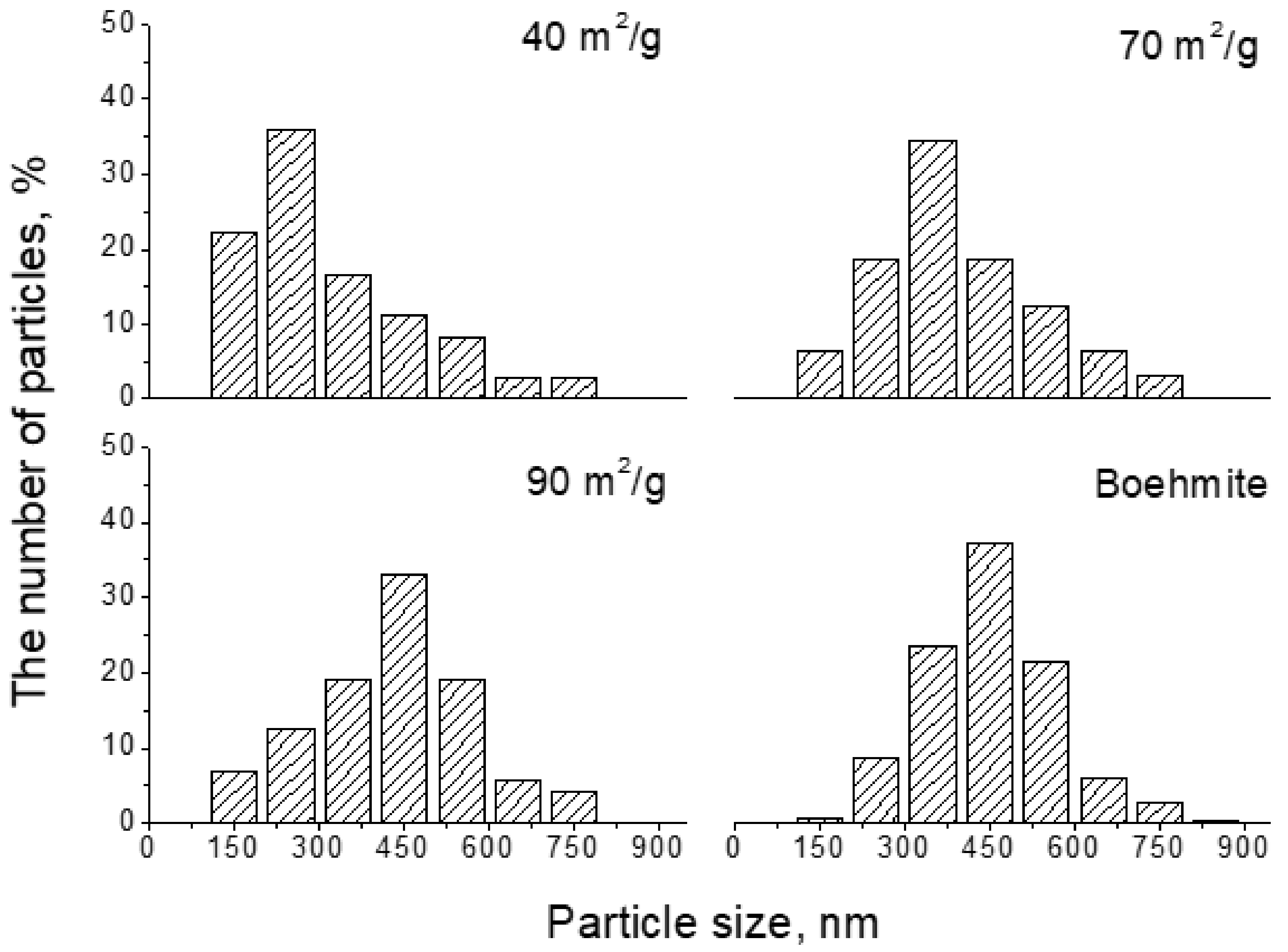 Nanomaterials 12 02955 g007