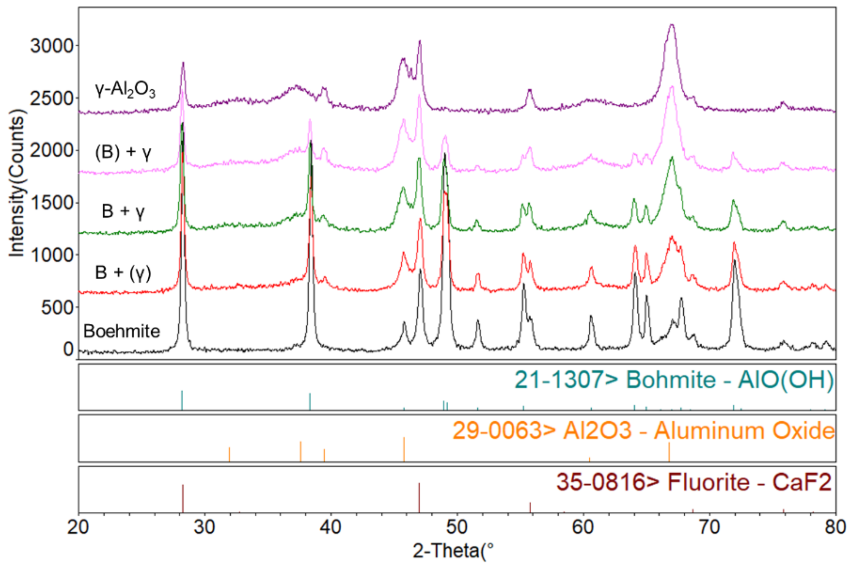 Nanomaterials 12 02955 g0a1