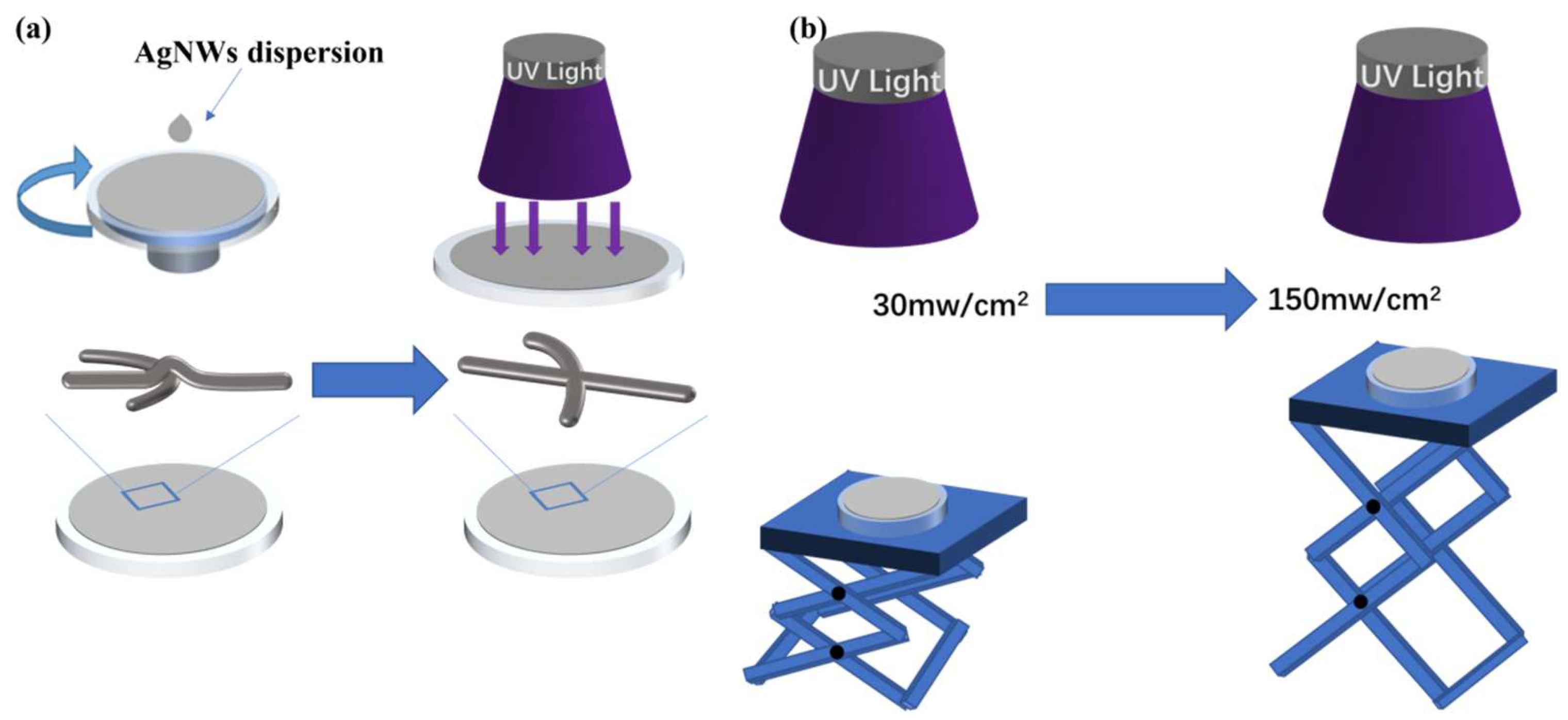 Nanomaterials 12 02956 g001 550
