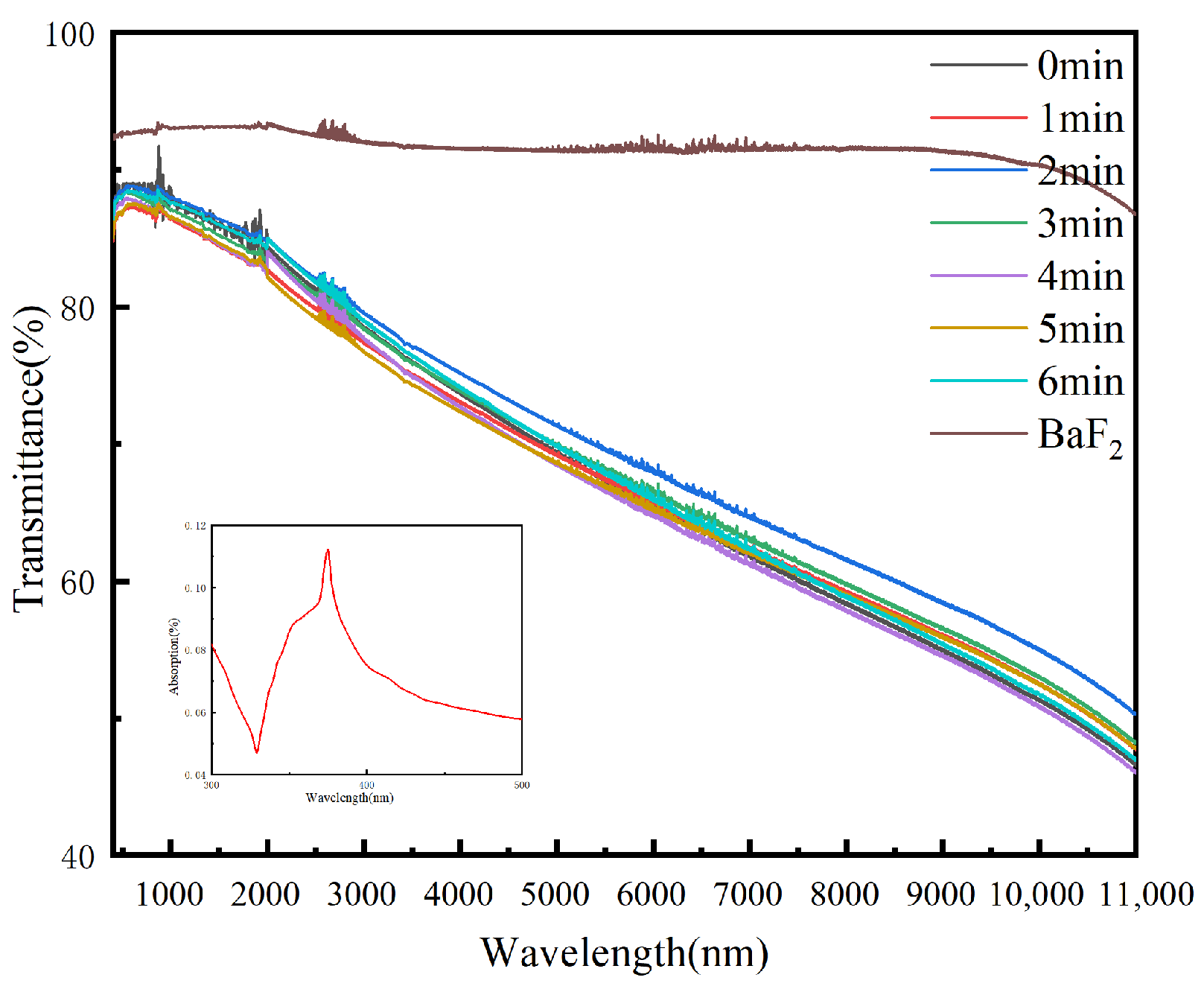 Nanomaterials 12 02956 g002 550