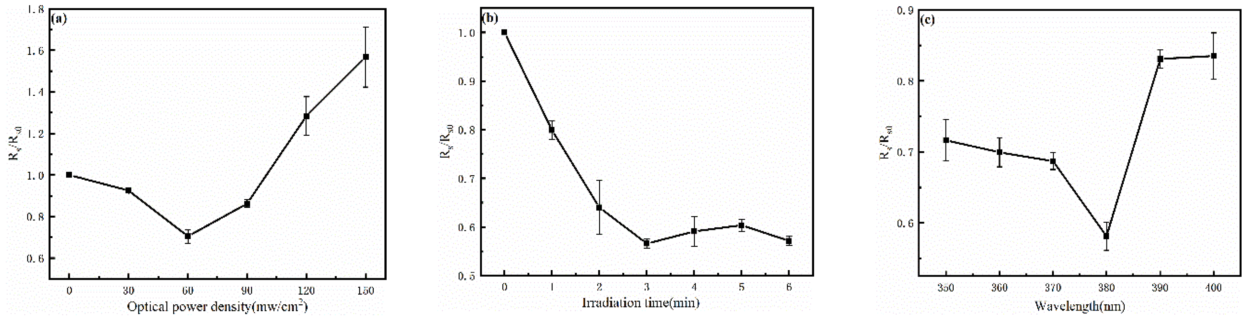 Nanomaterials 12 02956 g003 550