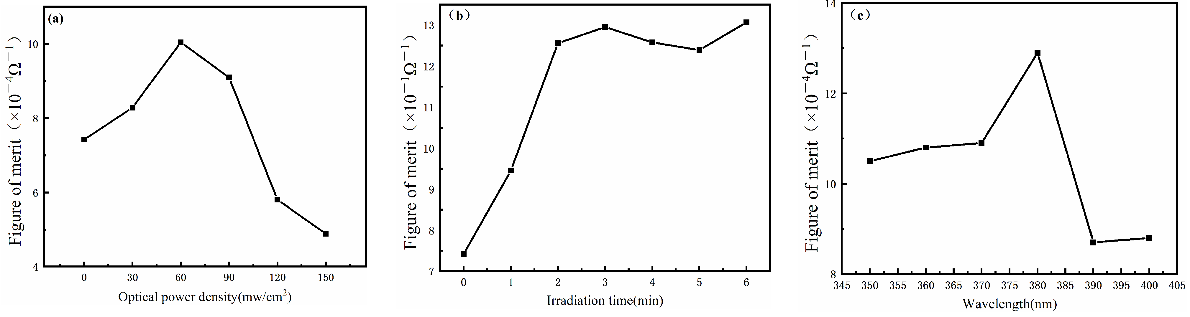 Nanomaterials 12 02956 g004 550