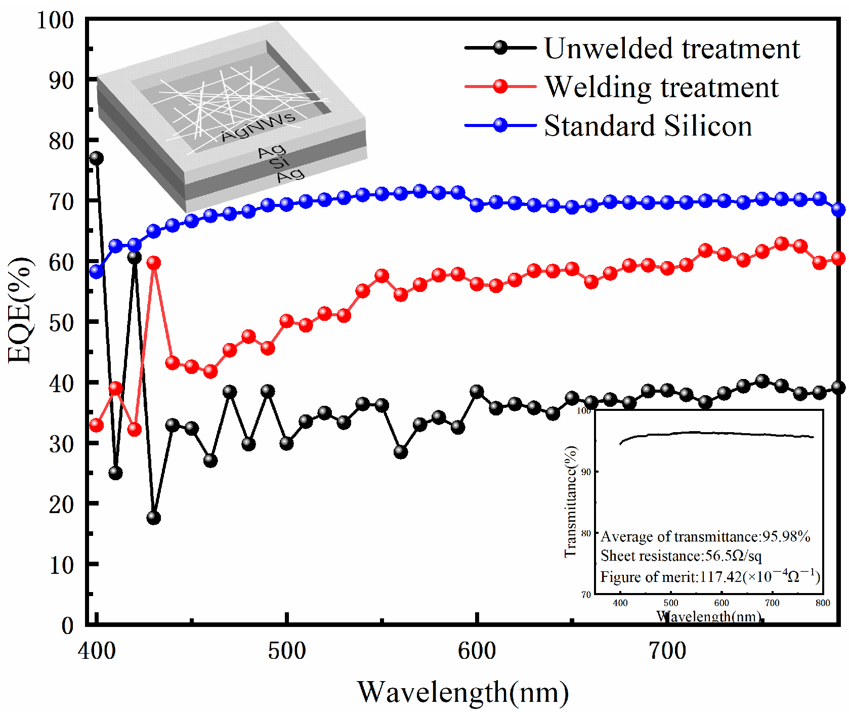 Nanomaterials 12 02956 g007 550