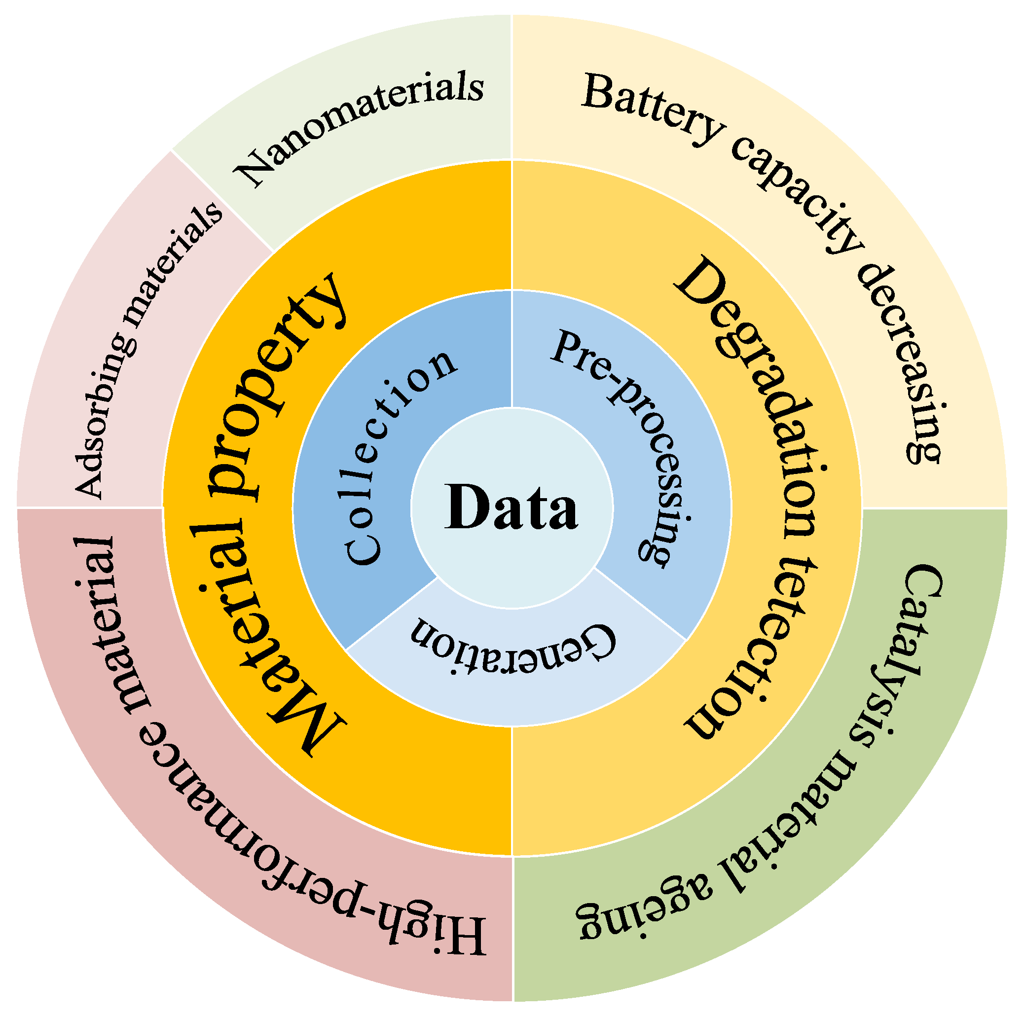 Nanomaterials 12 02957 g001