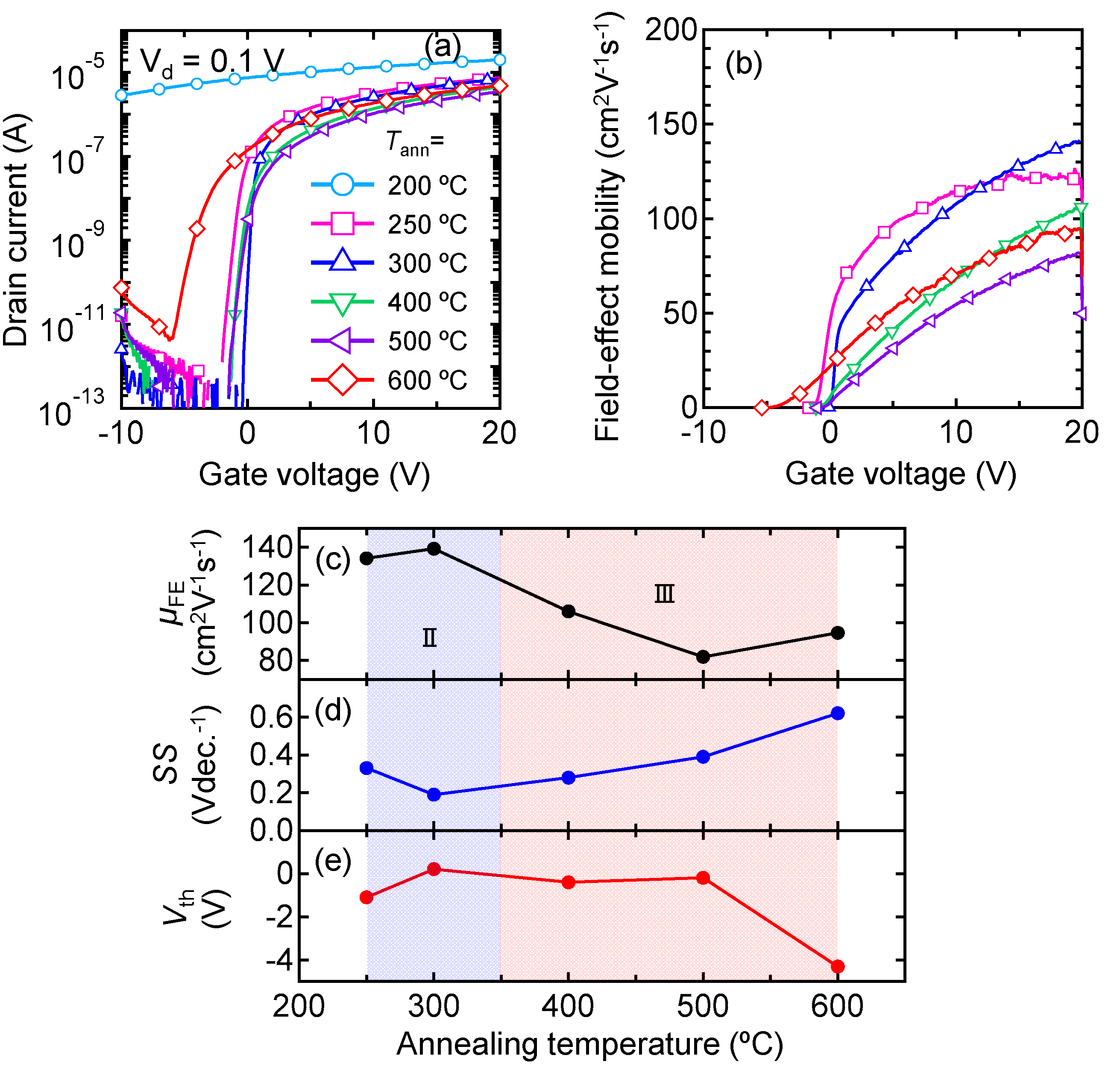 Nanomaterials 12 02958 g002