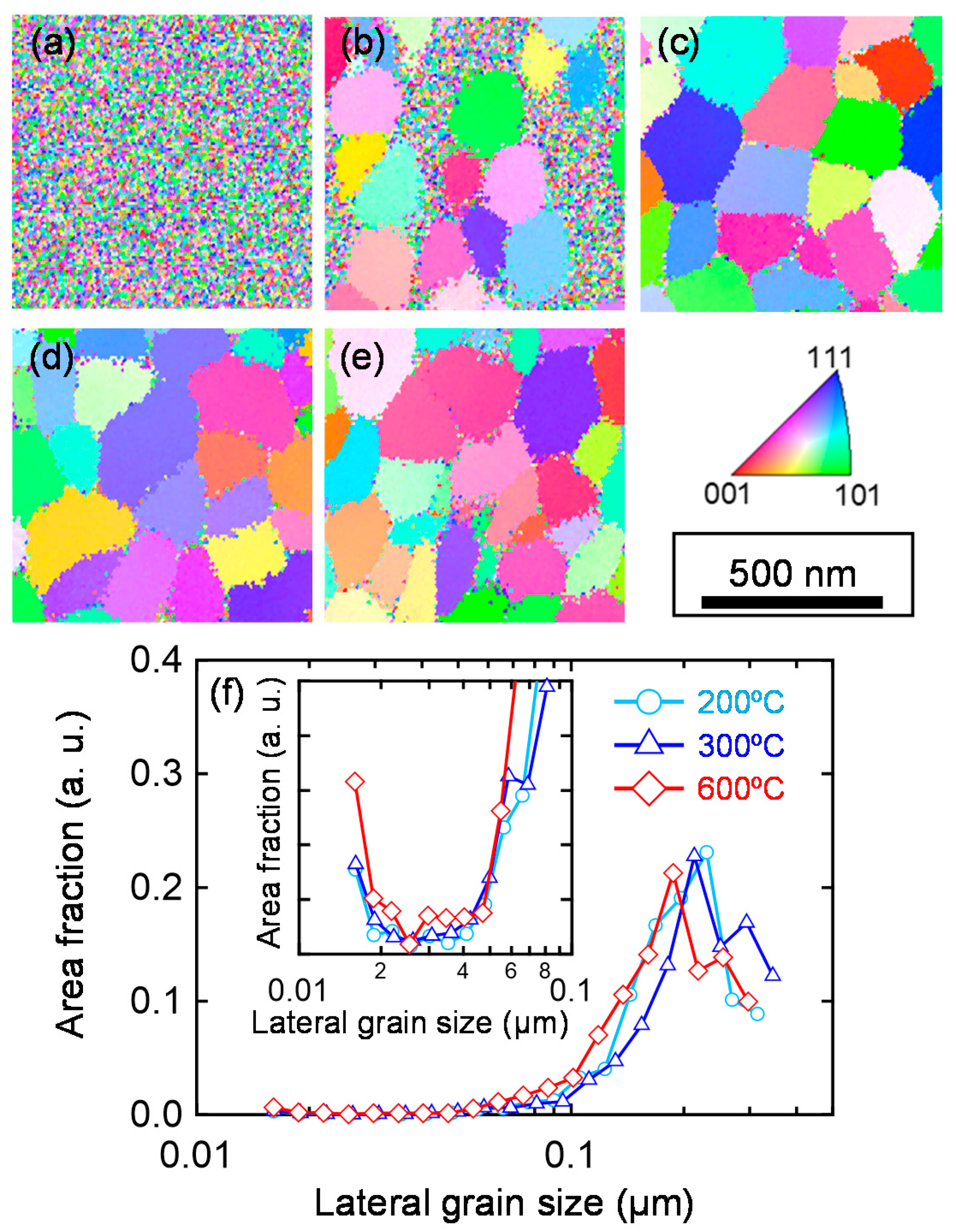 Nanomaterials 12 02958 g004